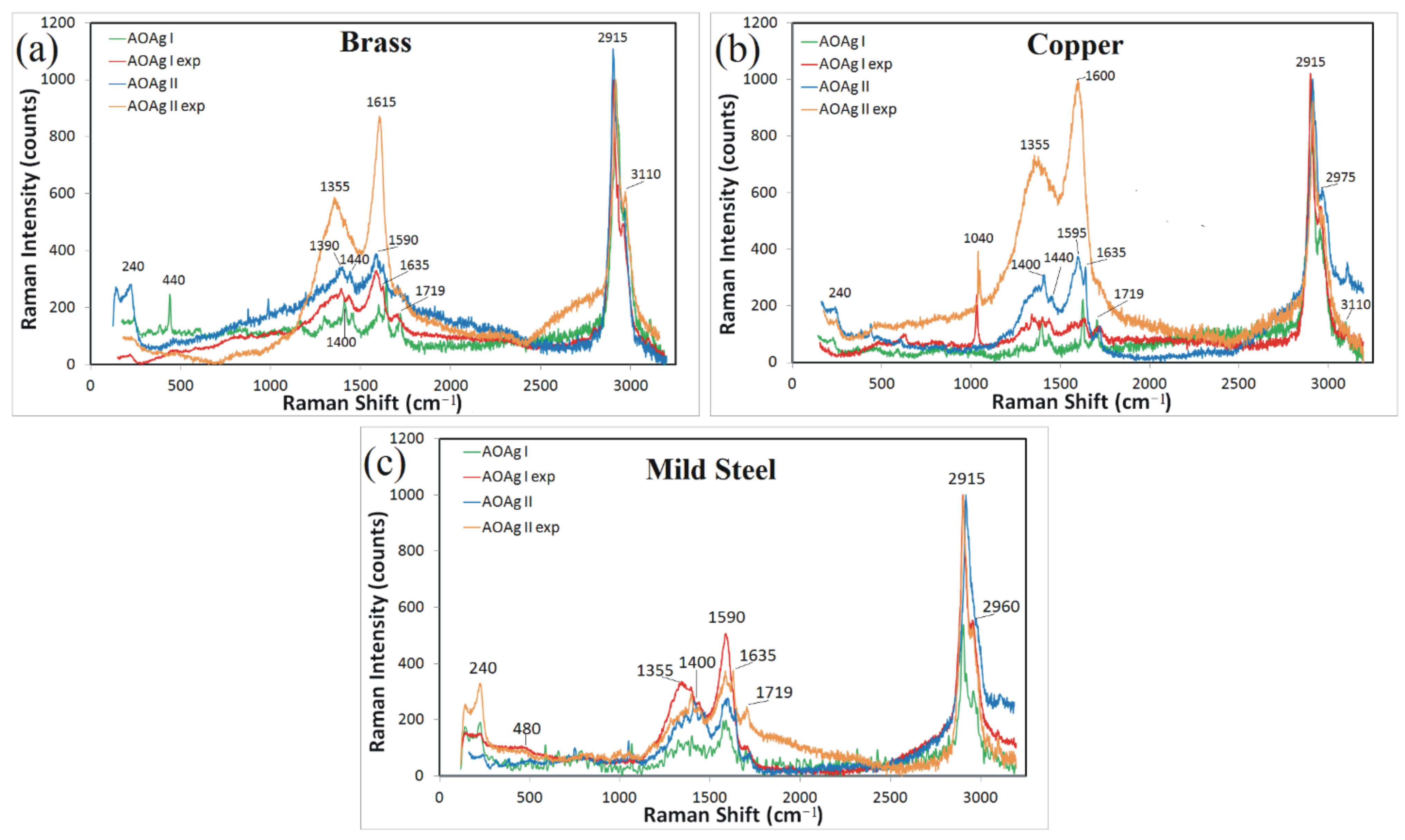 Coatings 12 00253 g006