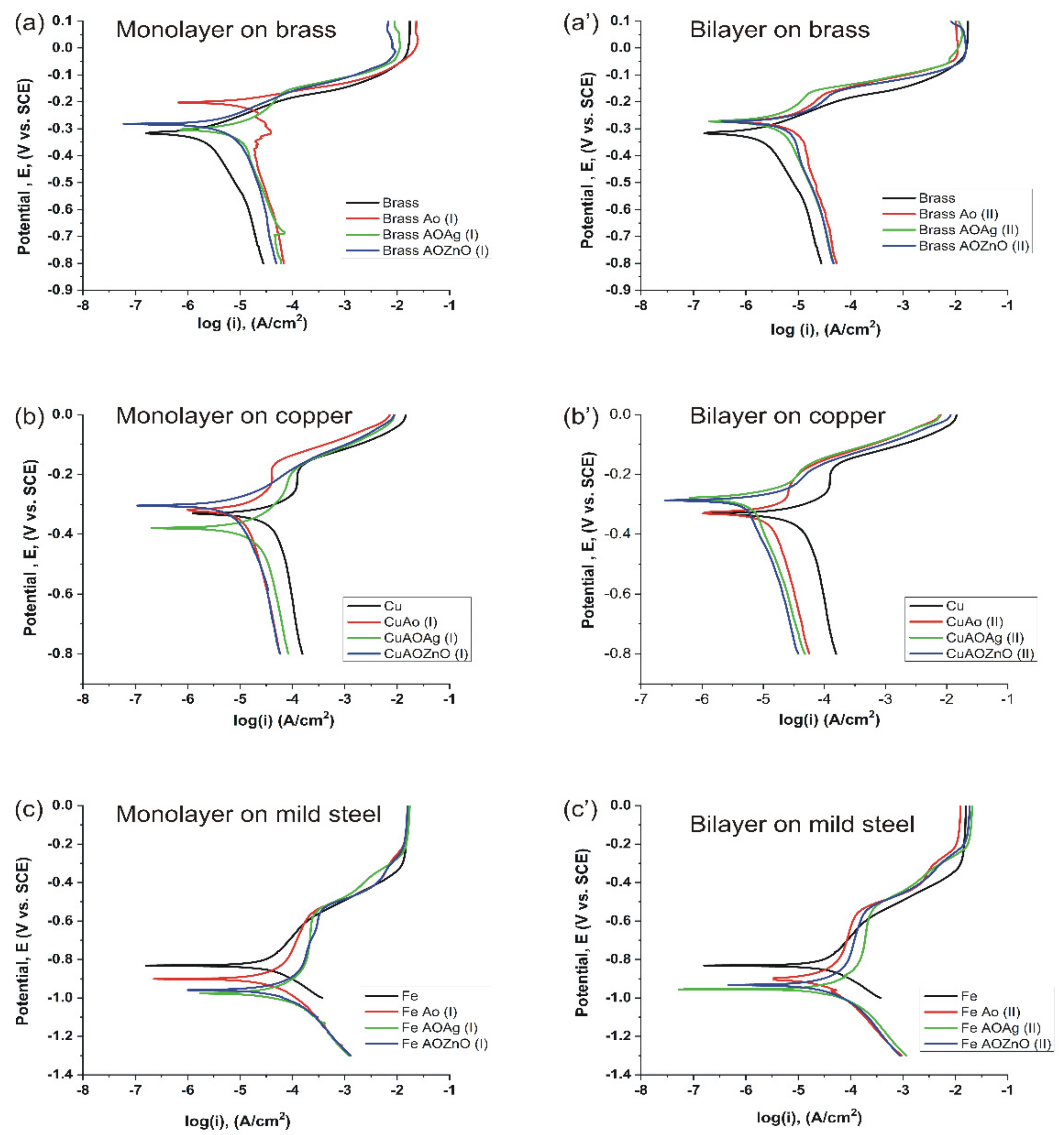 Coatings 12 00253 g007