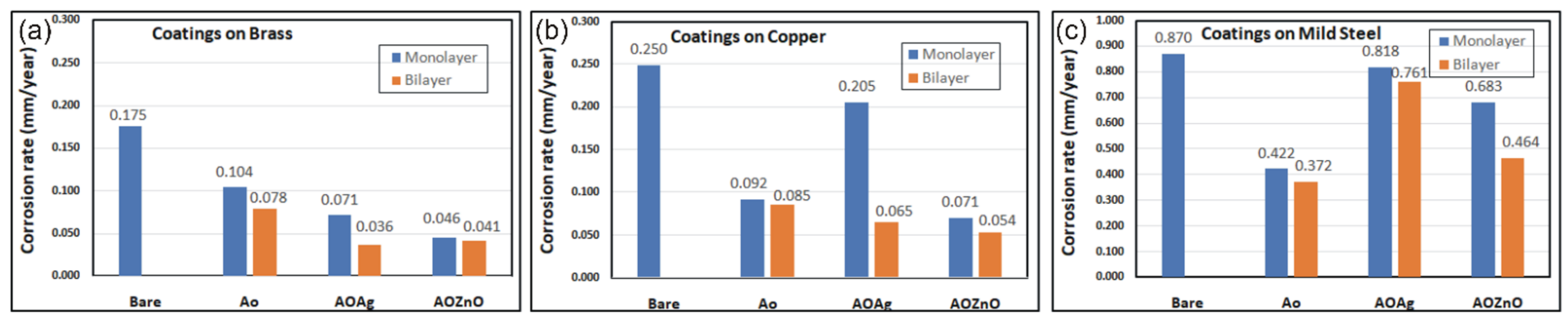 Coatings 12 00253 g008