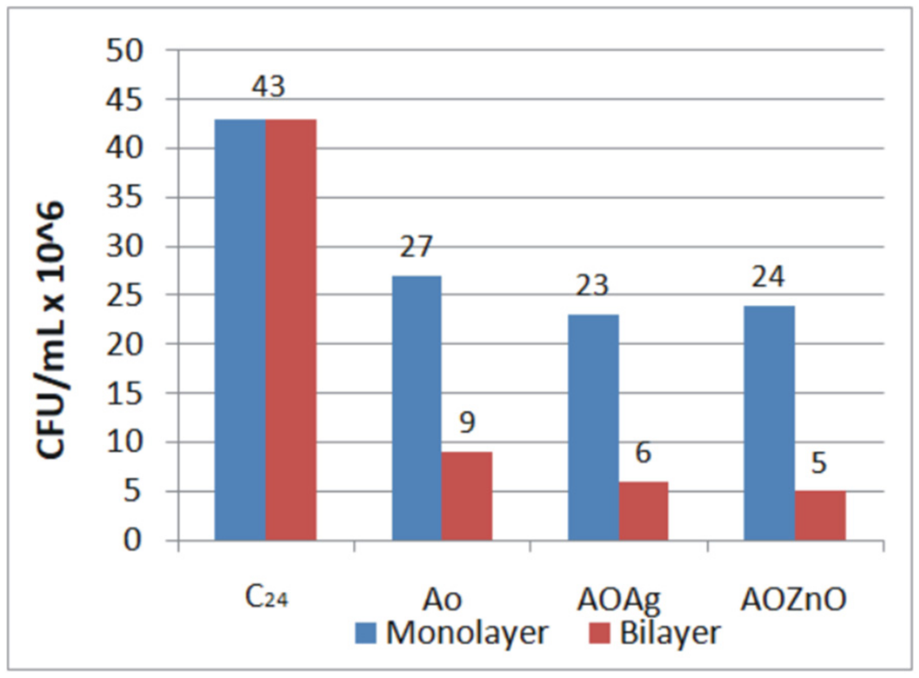 Coatings 12 00253 g009
