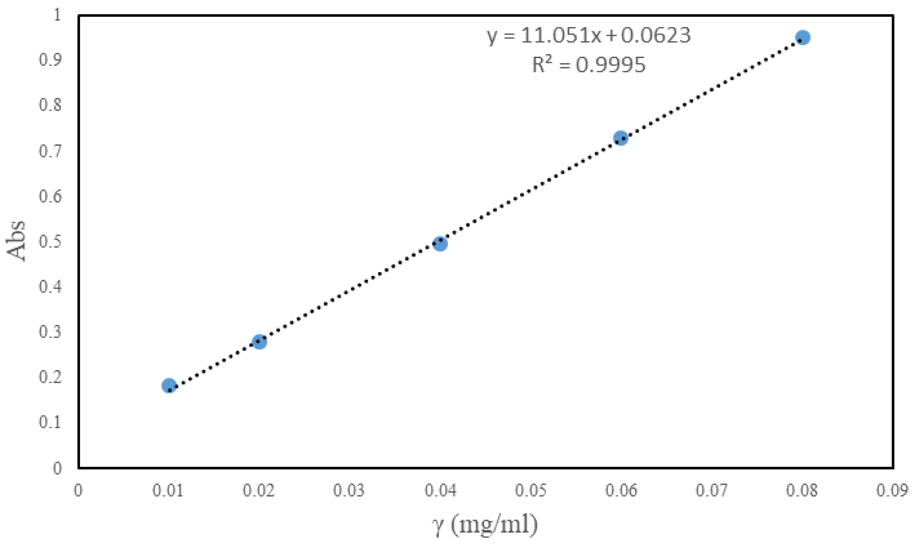 Coatings 12 00254 g001