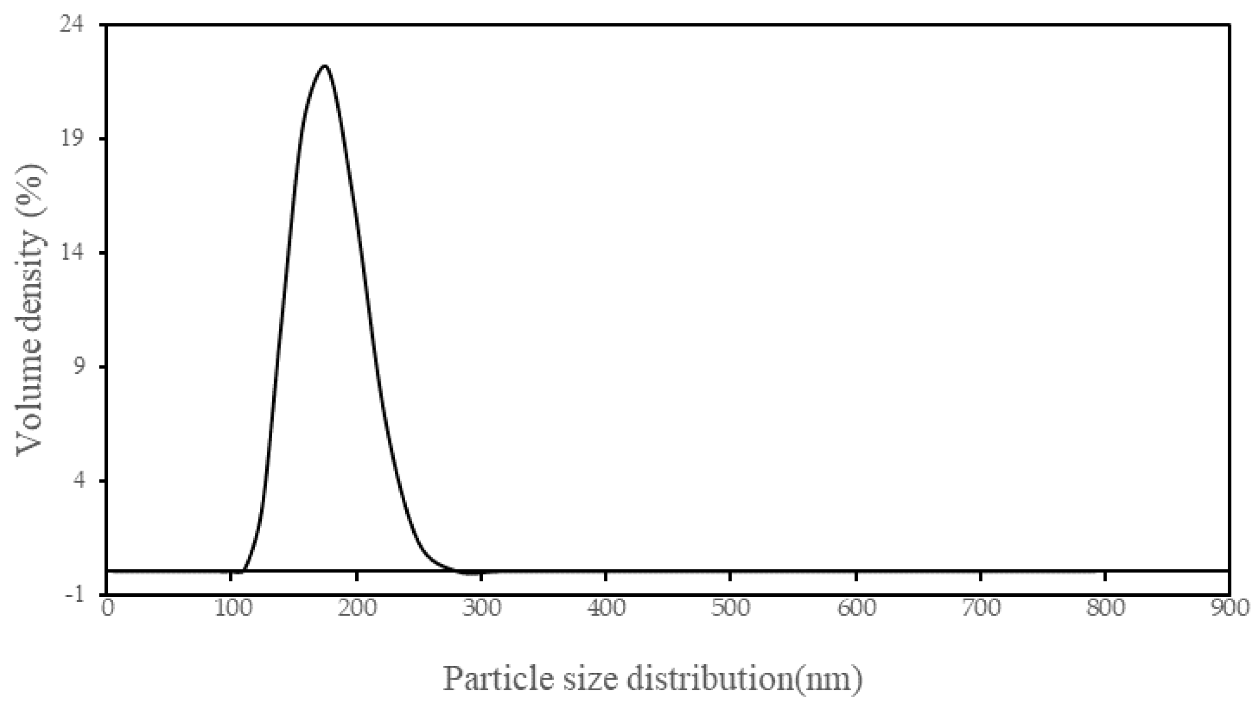 Coatings 12 00254 g002