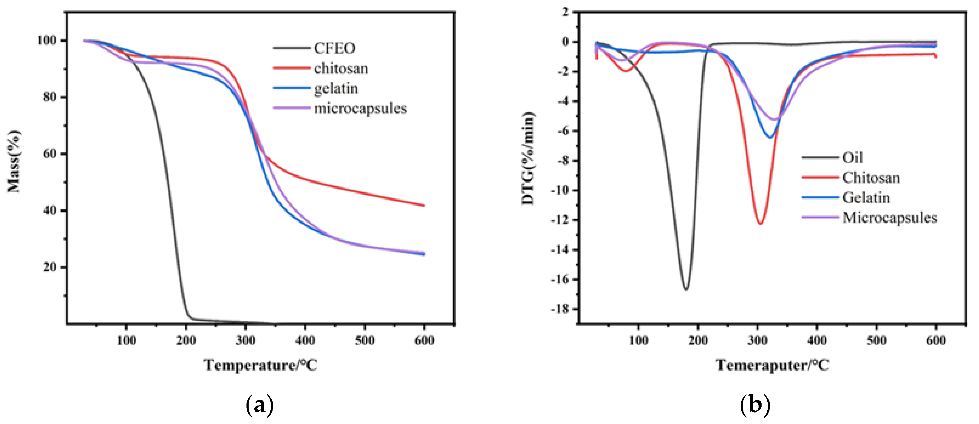 Coatings 12 00254 g005