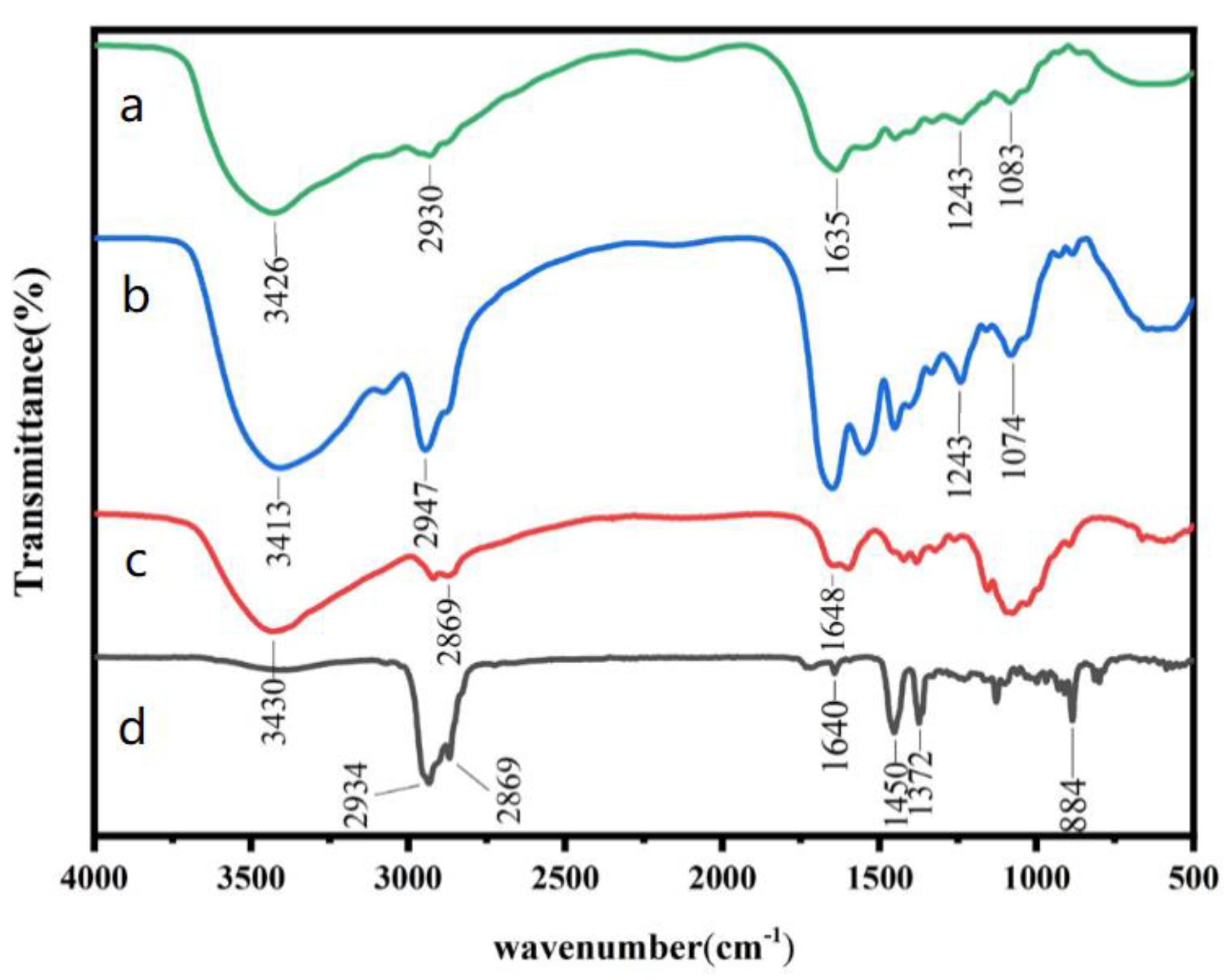 Coatings 12 00254 g006