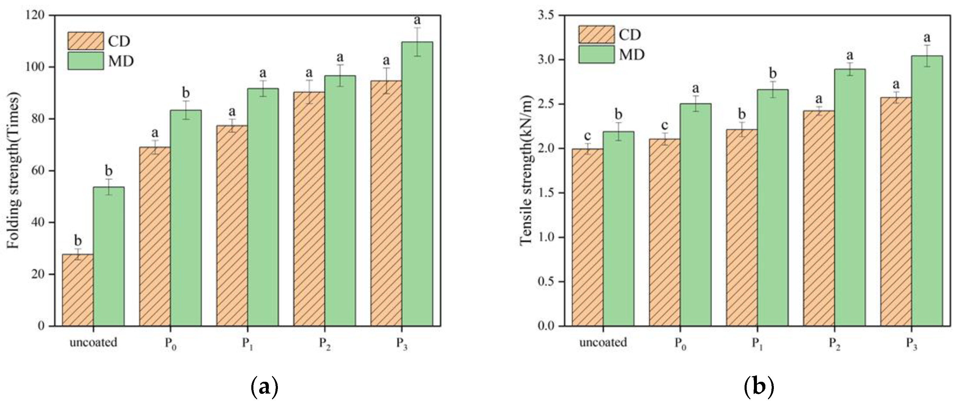 Coatings 12 00254 g009
