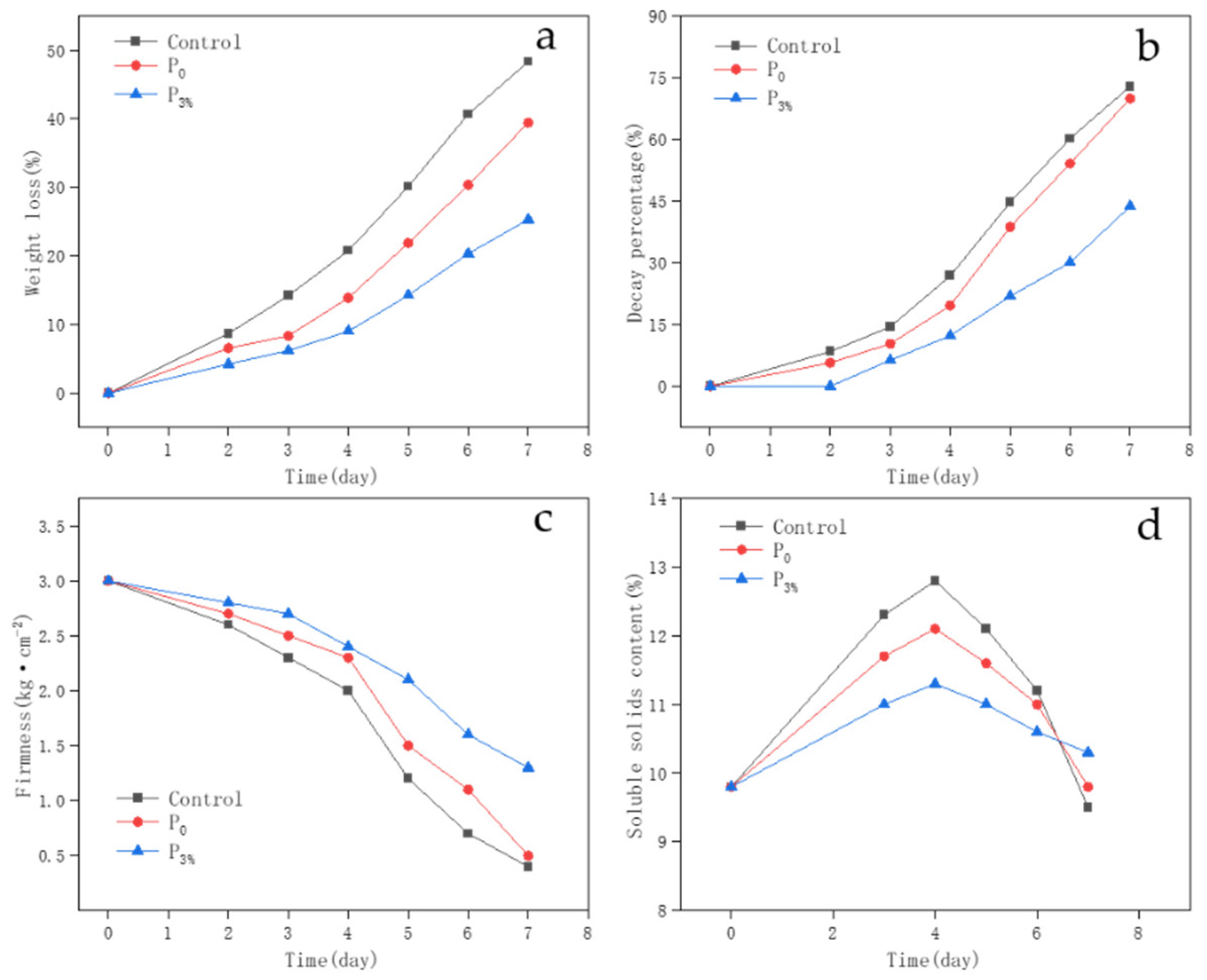 Coatings 12 00254 g010