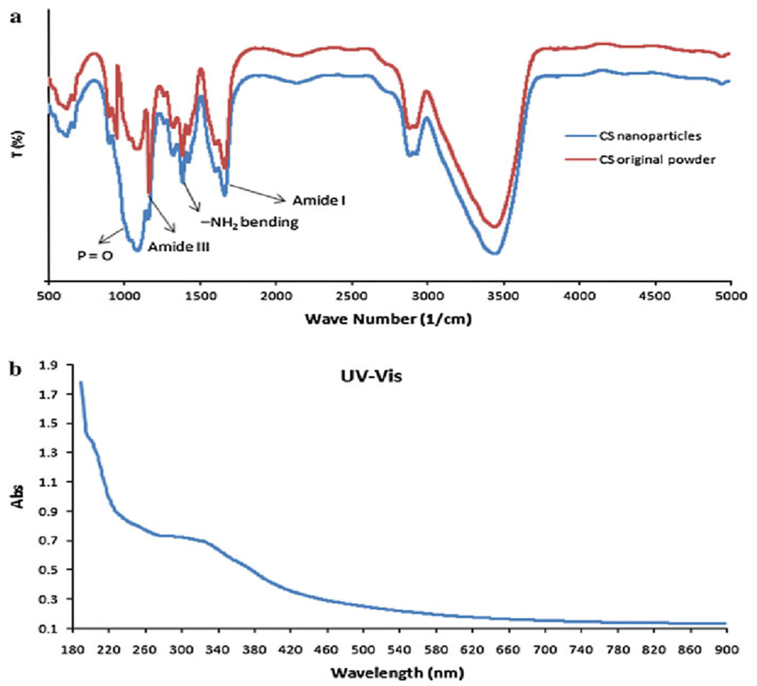 Coatings 12 00255 g001