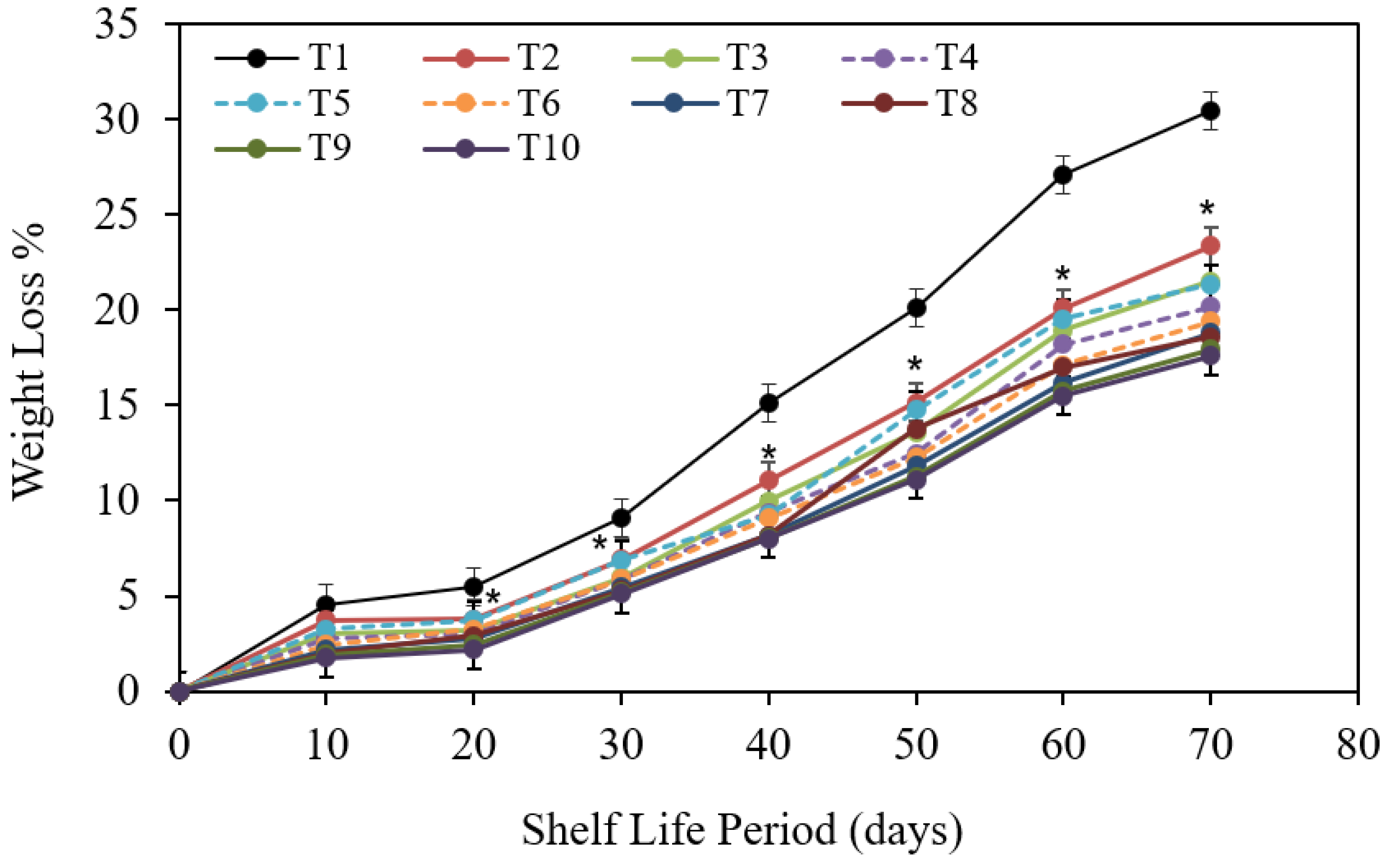 Coatings 12 00255 g004
