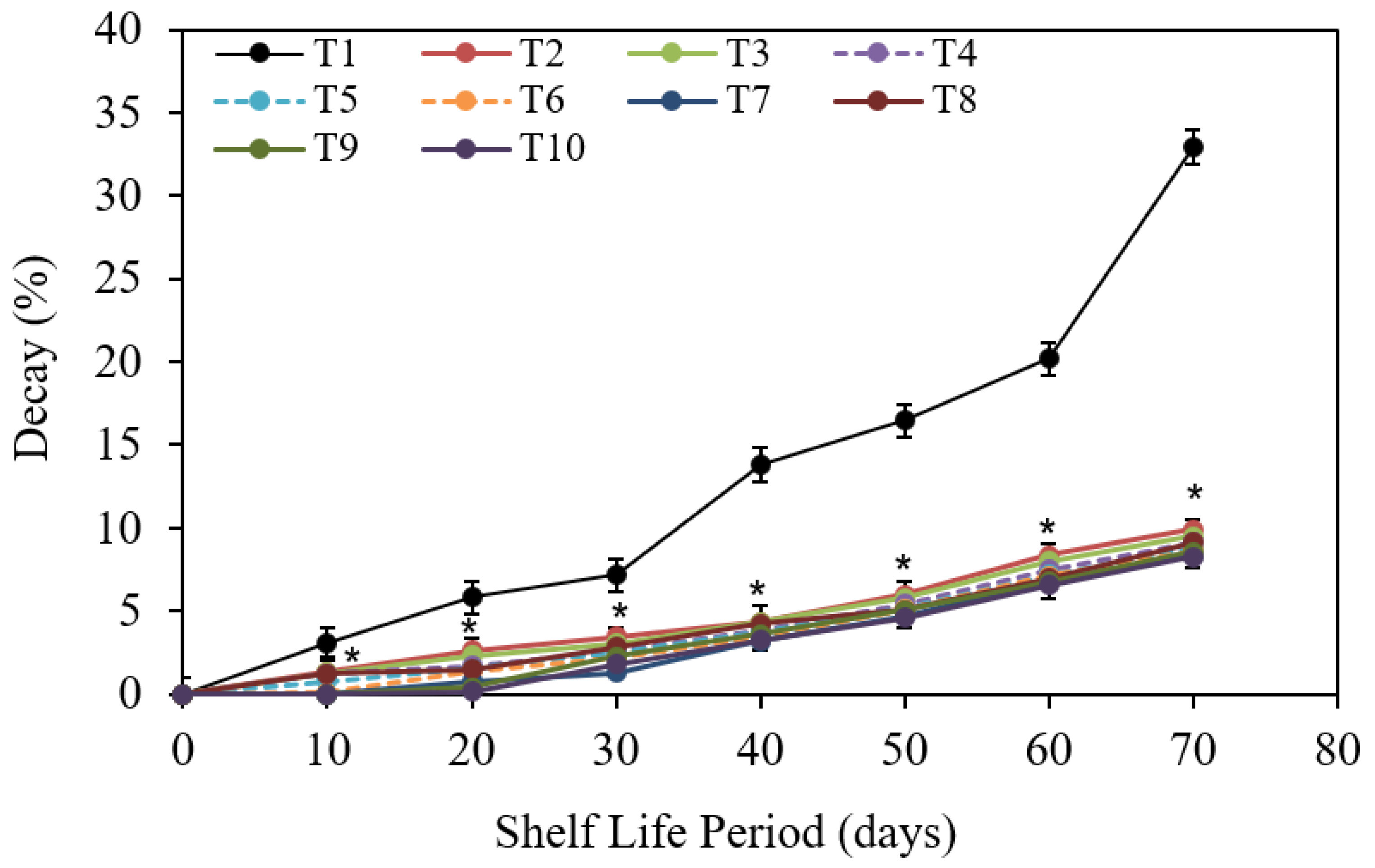 Coatings 12 00255 g005
