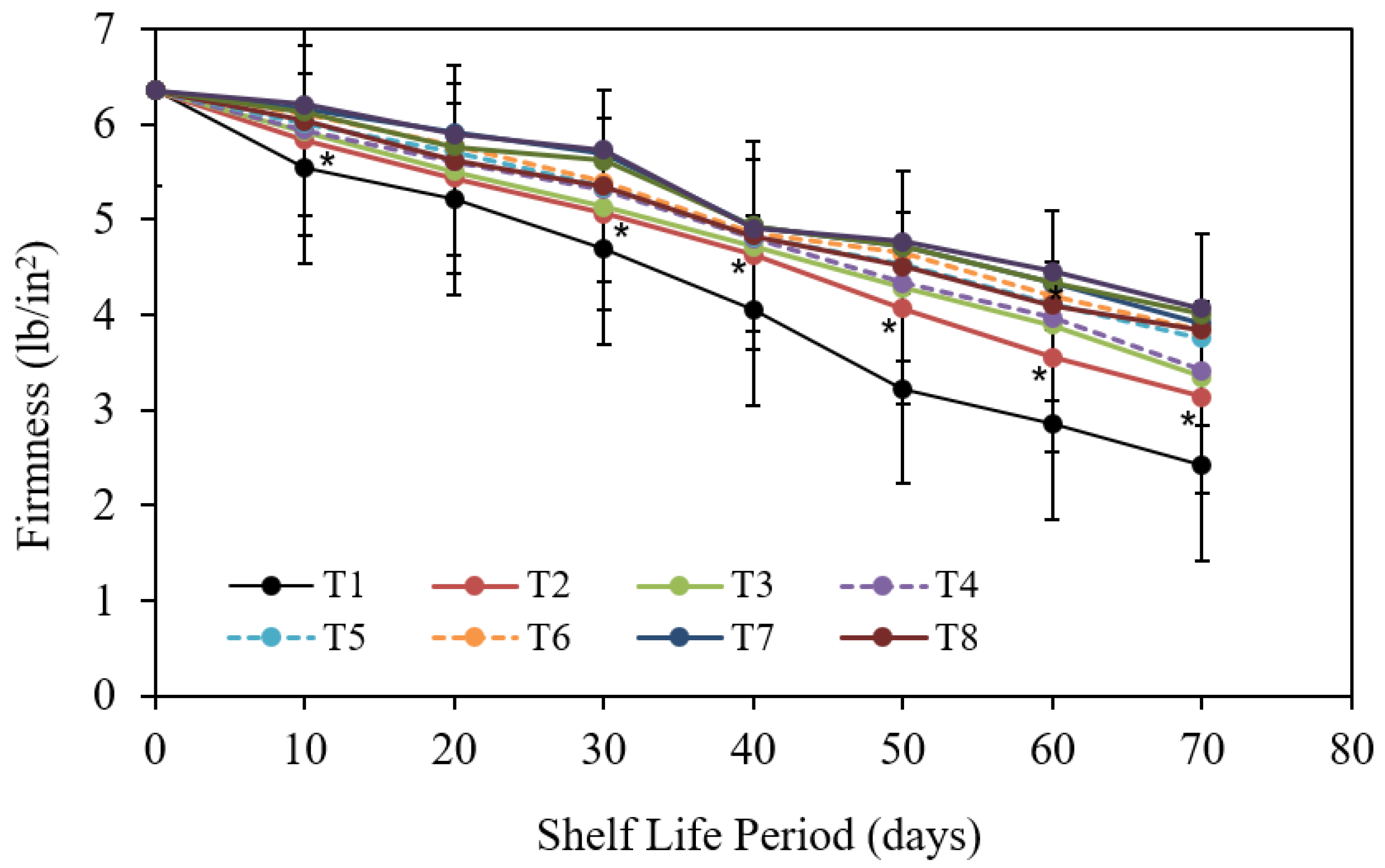 Coatings 12 00255 g006
