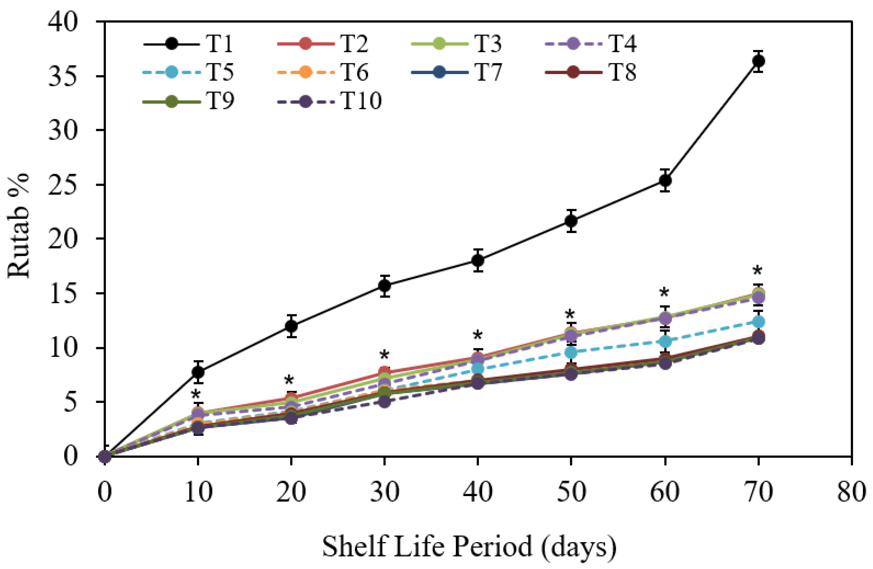 Coatings 12 00255 g007