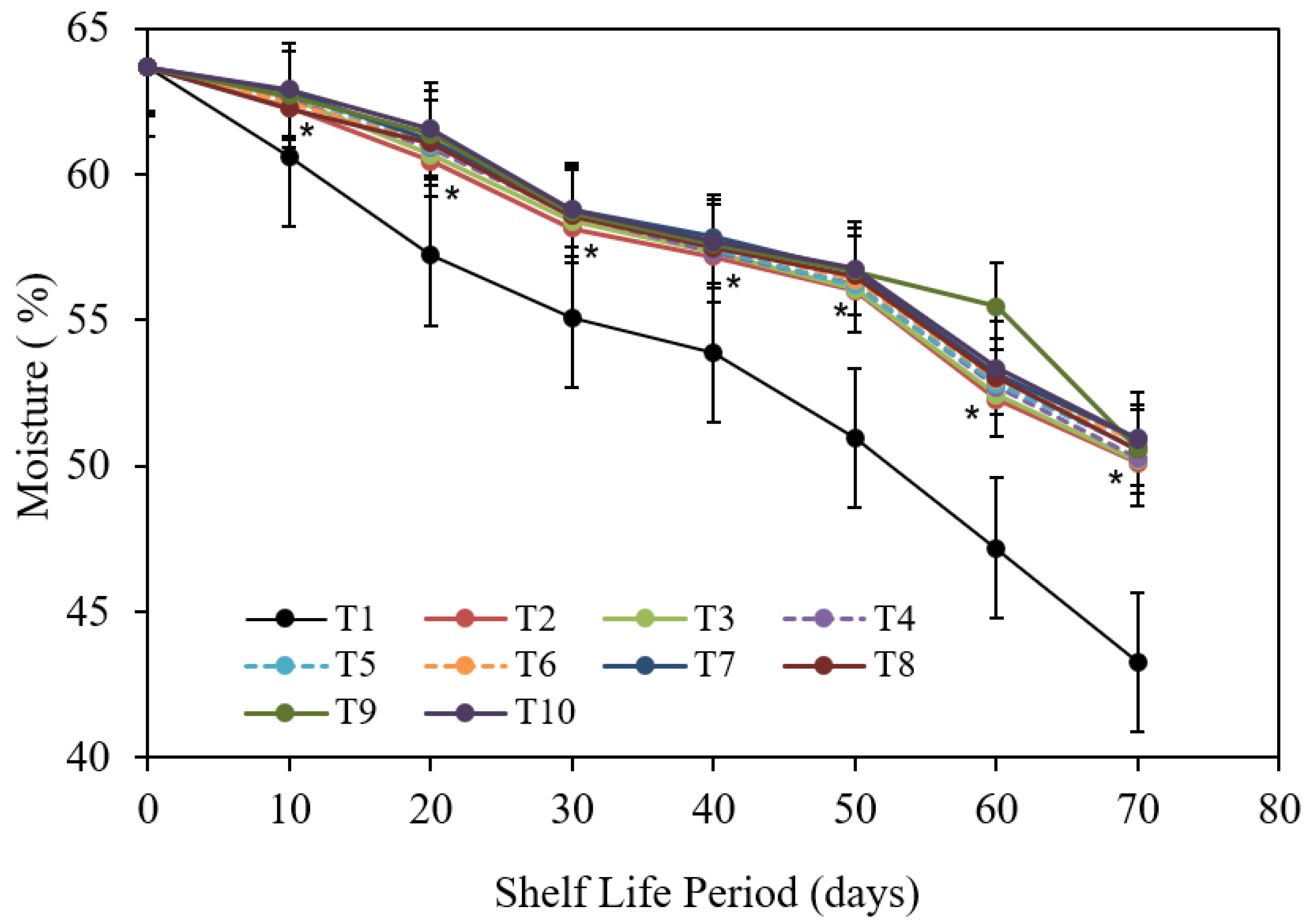 Coatings 12 00255 g008