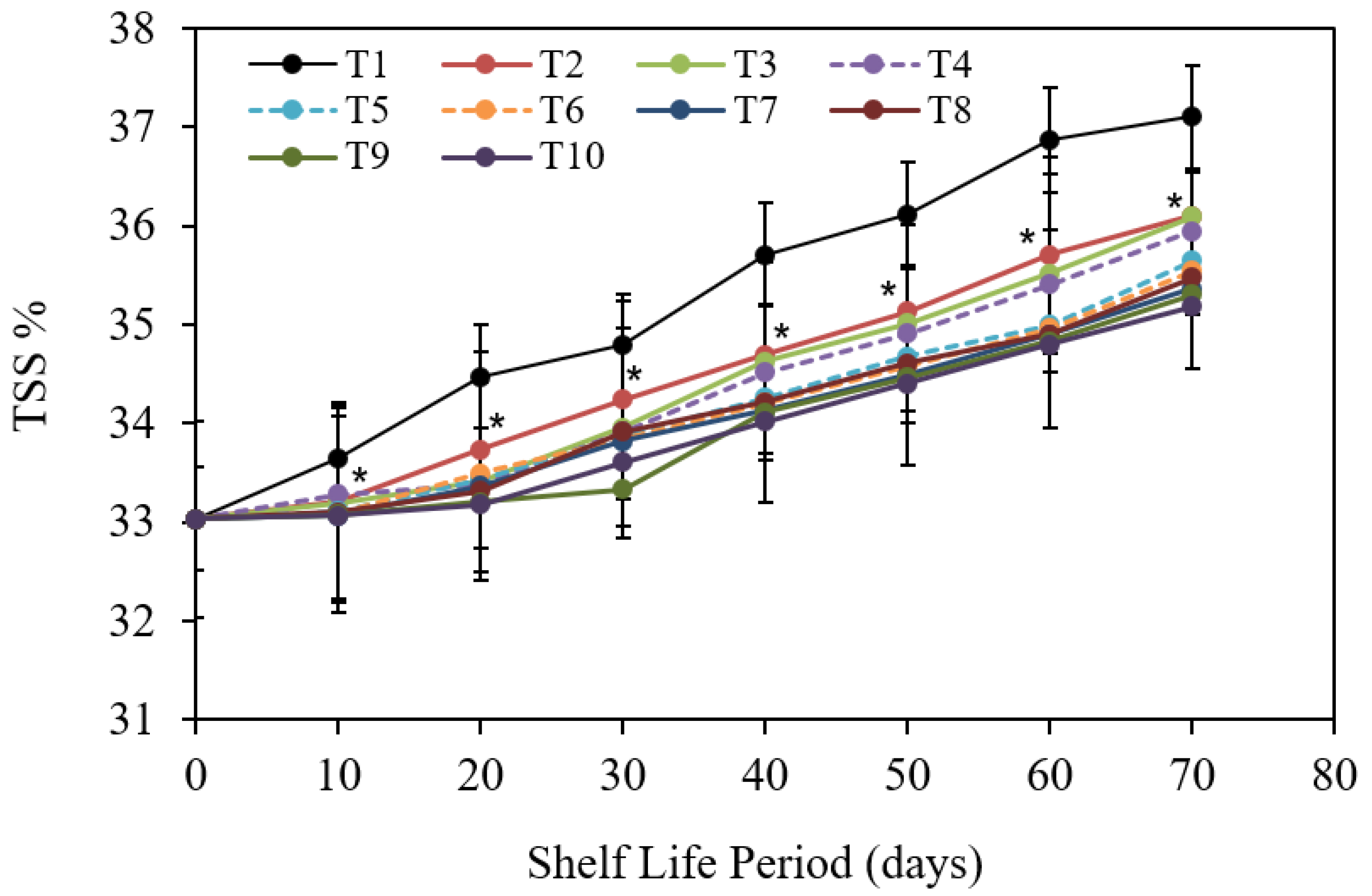 Coatings 12 00255 g009