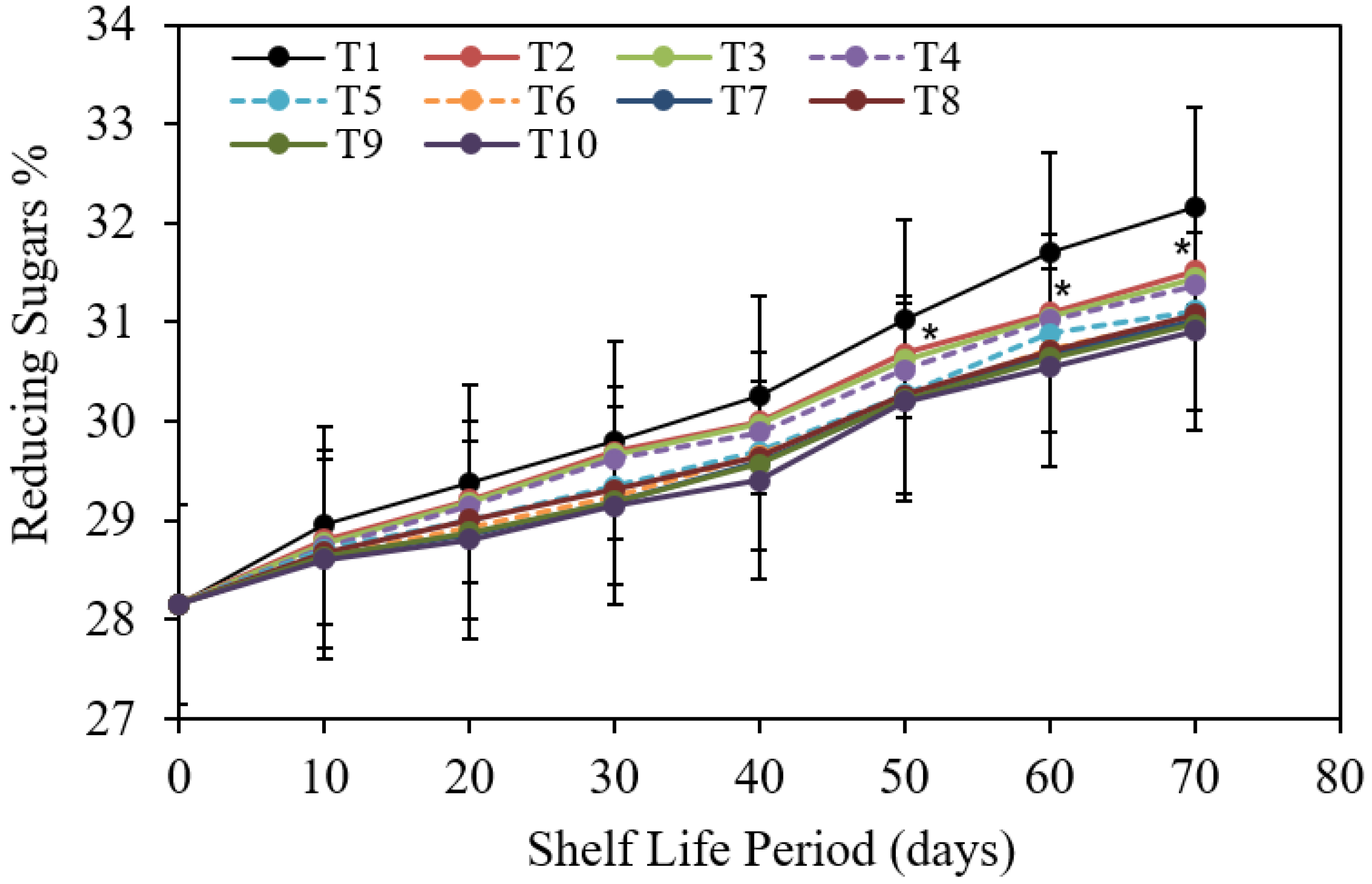 Coatings 12 00255 g011