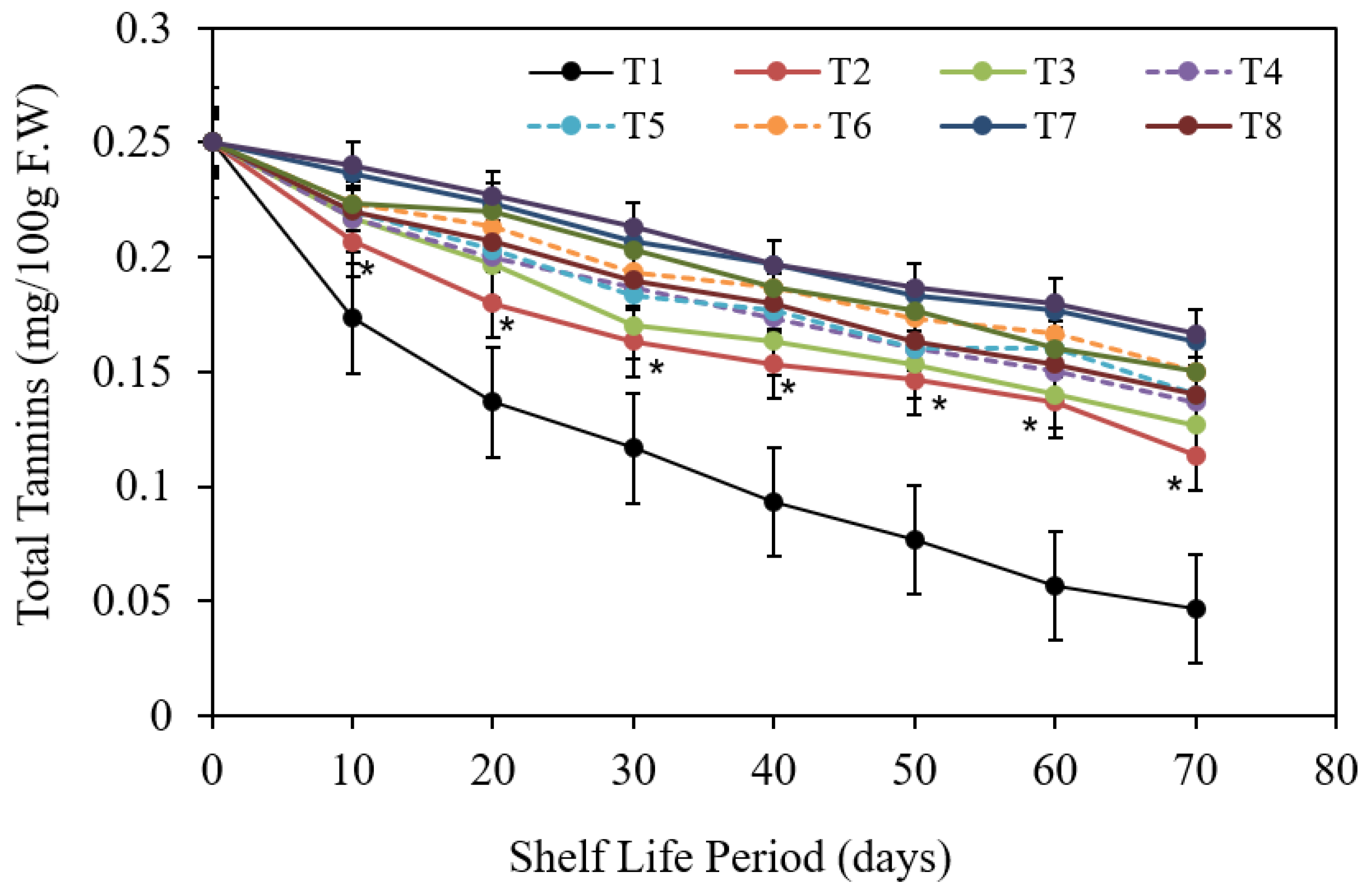 Coatings 12 00255 g012