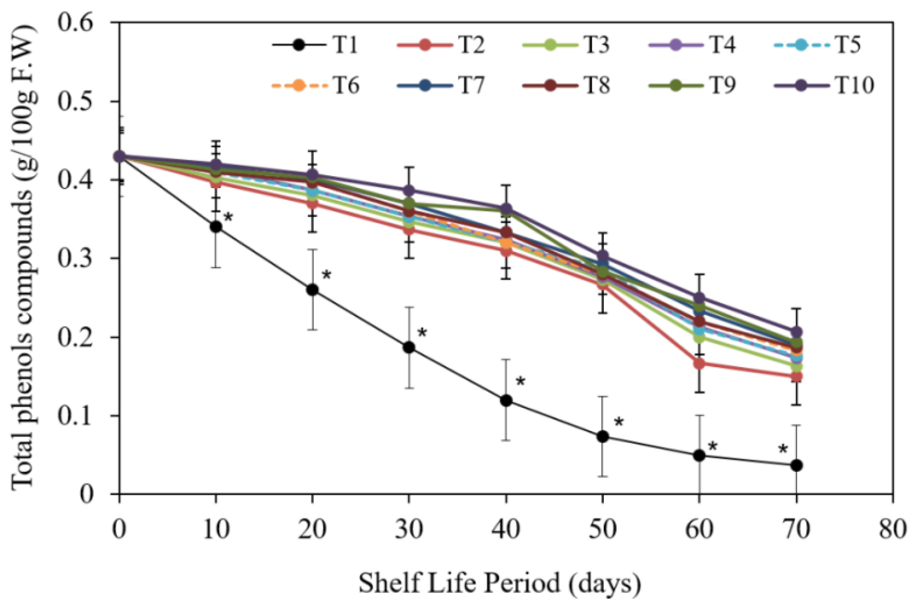 Coatings 12 00255 g013