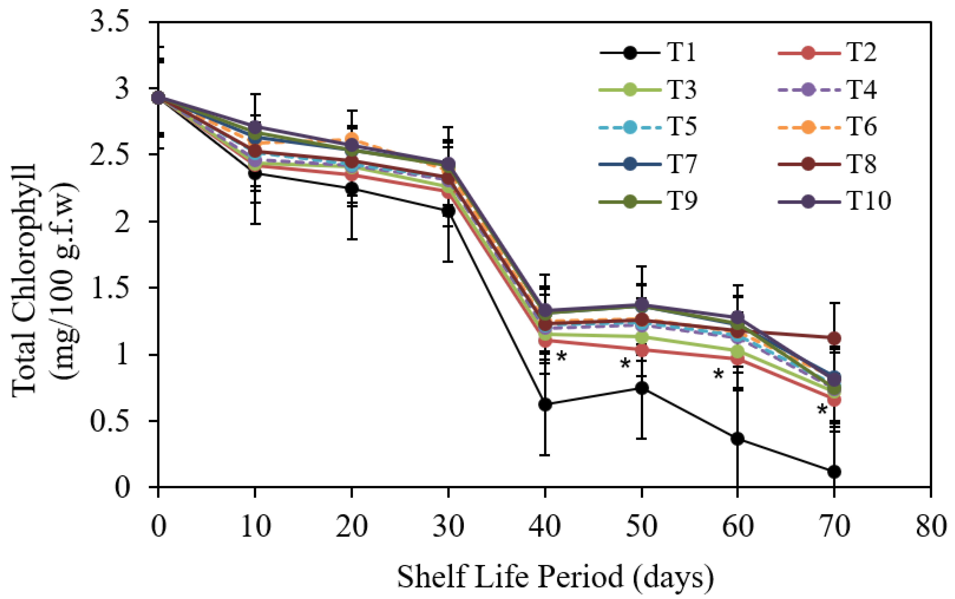 Coatings 12 00255 g014