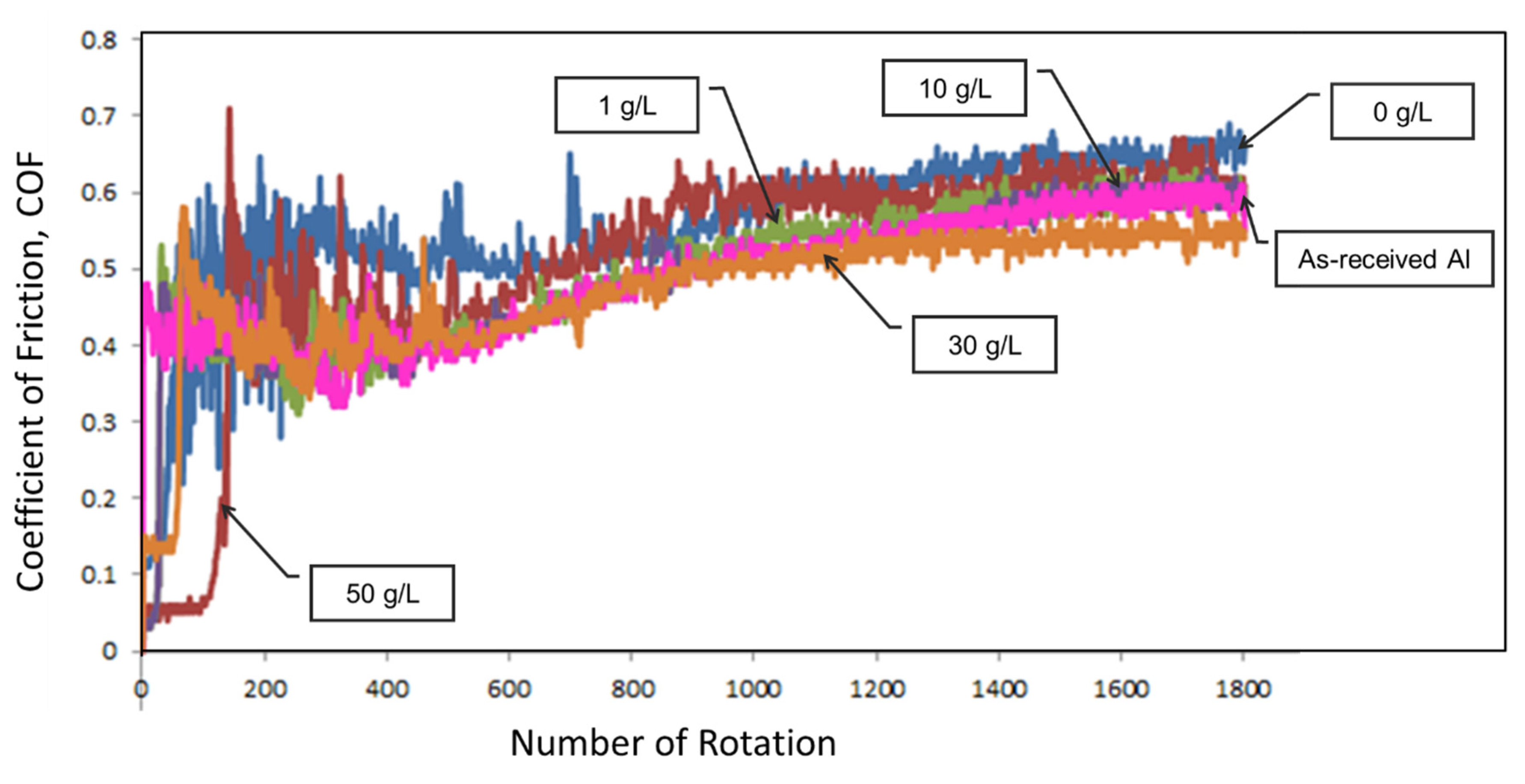 Coatings 12 00256 g014