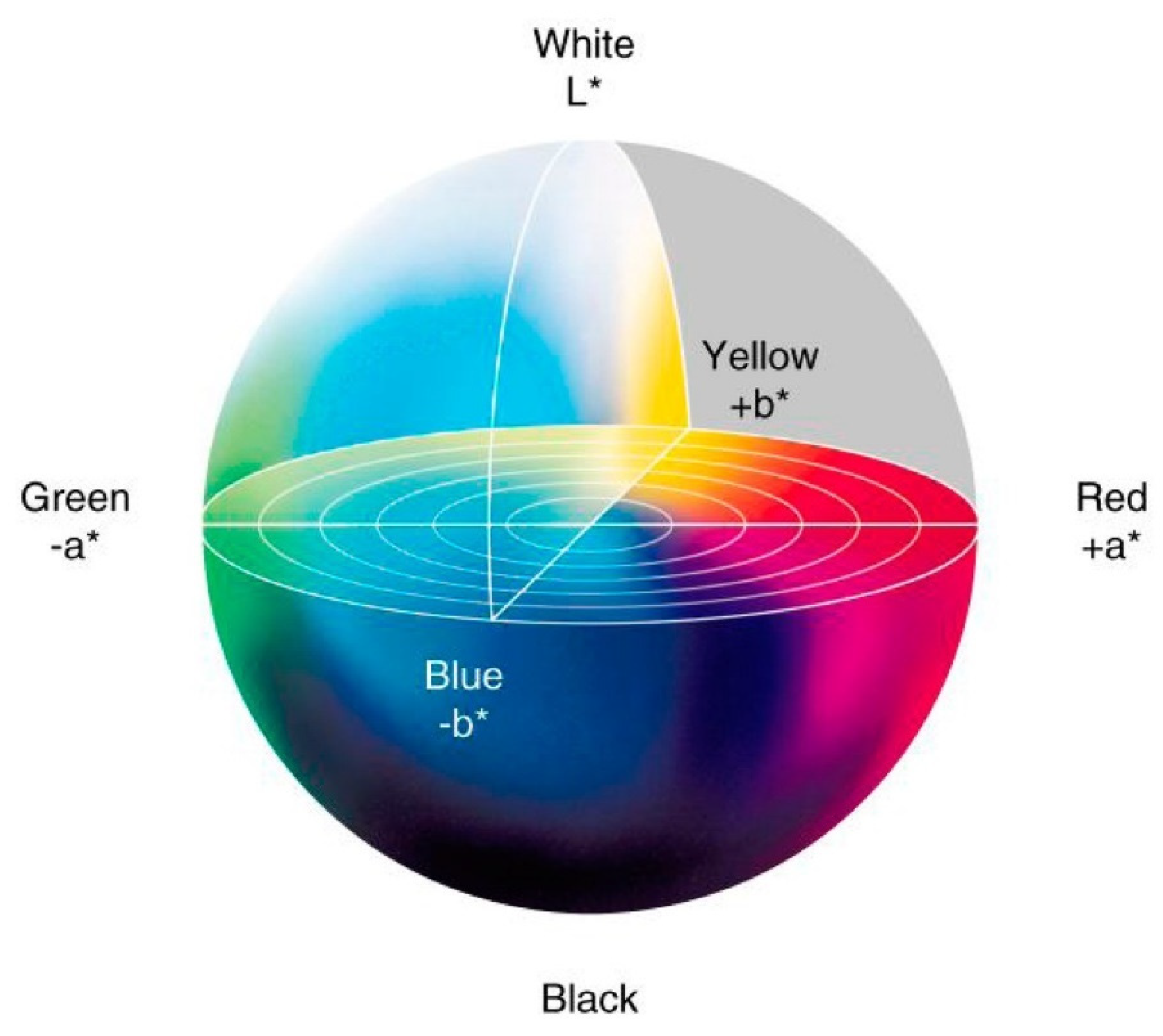 Coatings 12 00257 g002