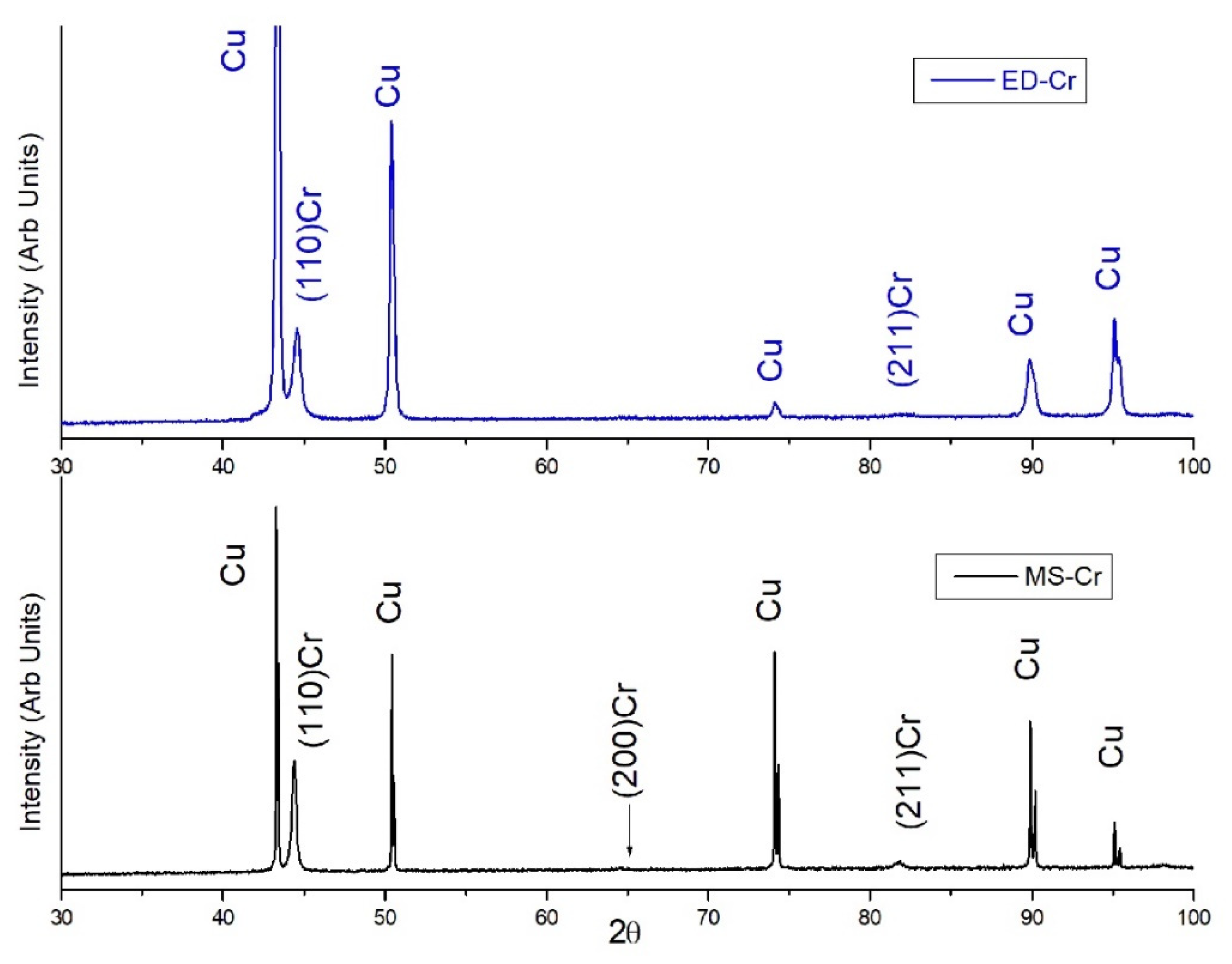 Coatings 12 00257 g004
