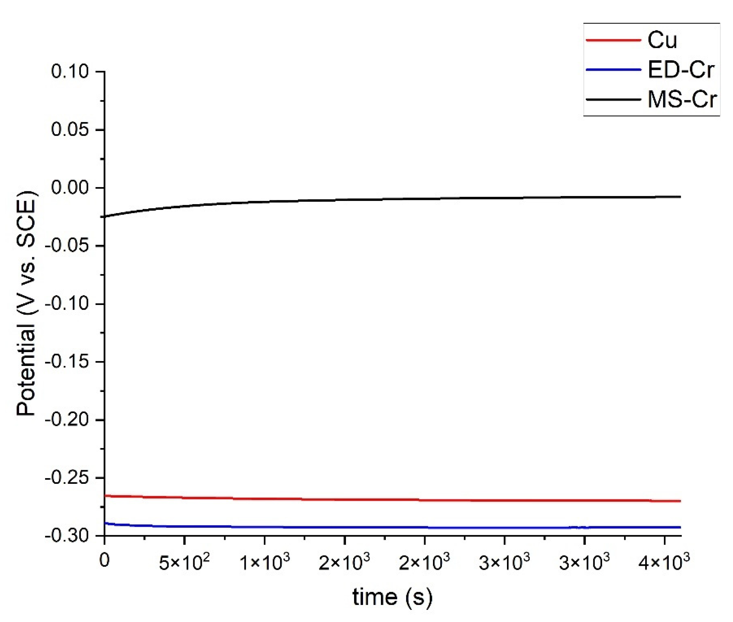 Coatings 12 00257 g005