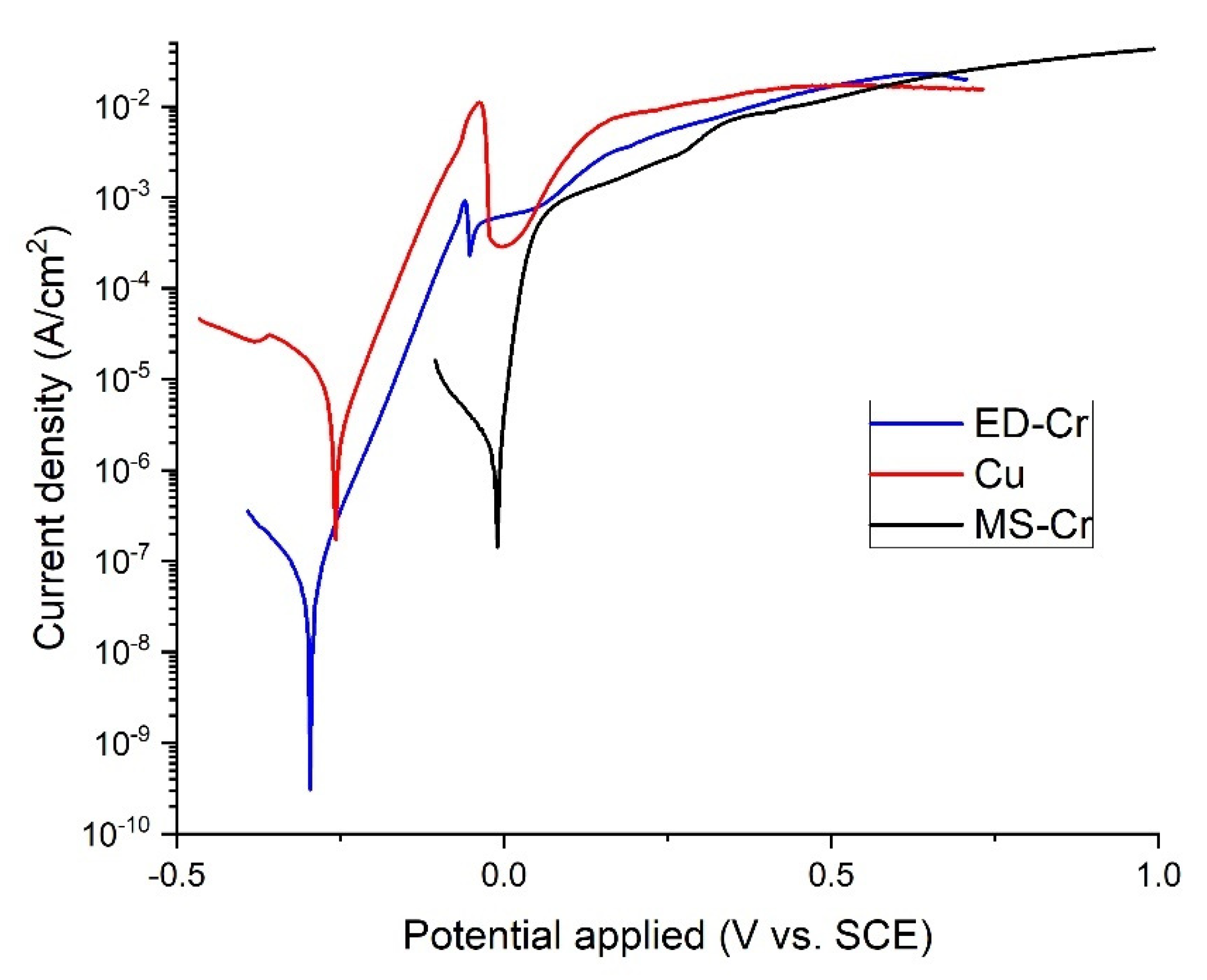 Coatings 12 00257 g006