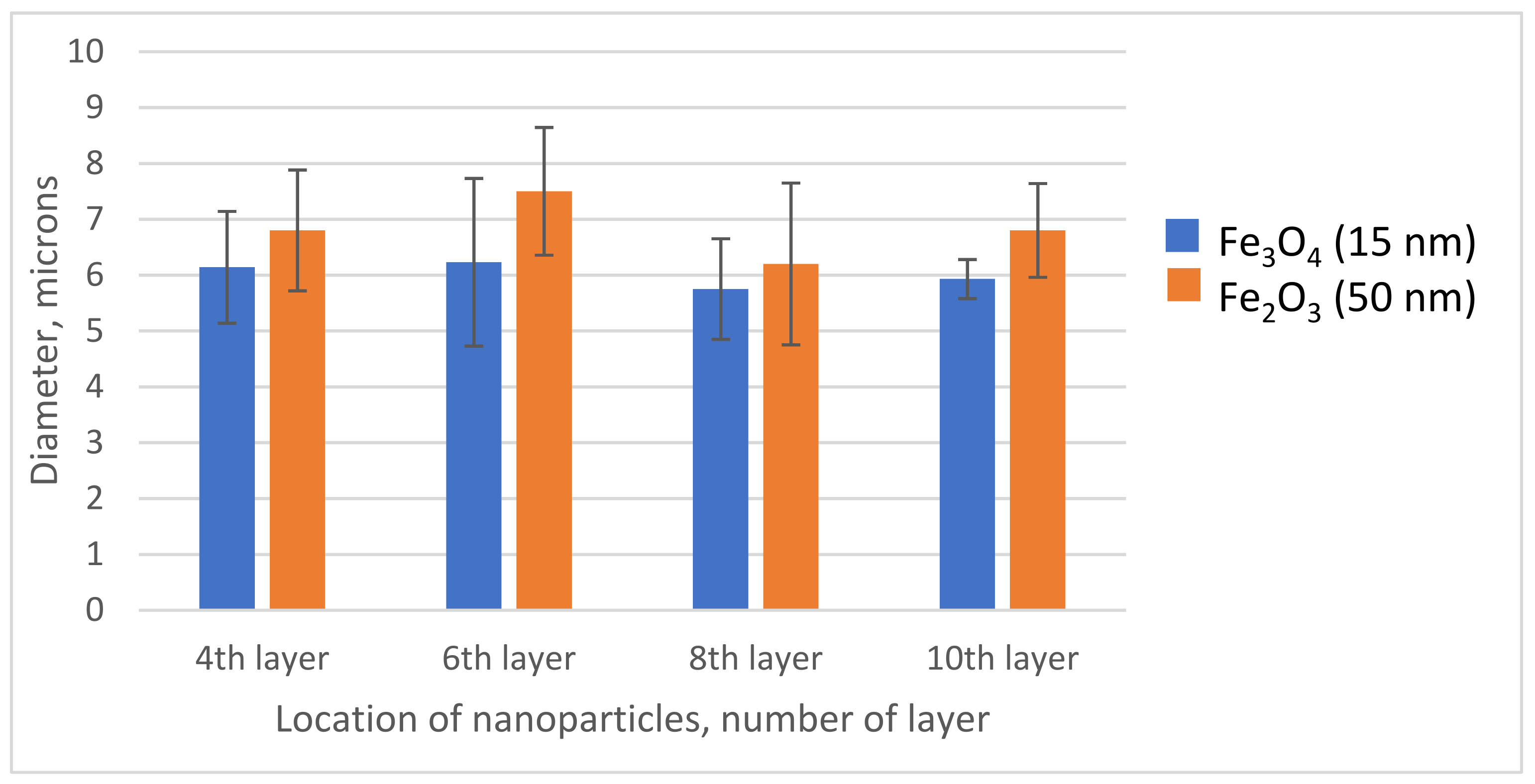 Coatings 12 00259 g002