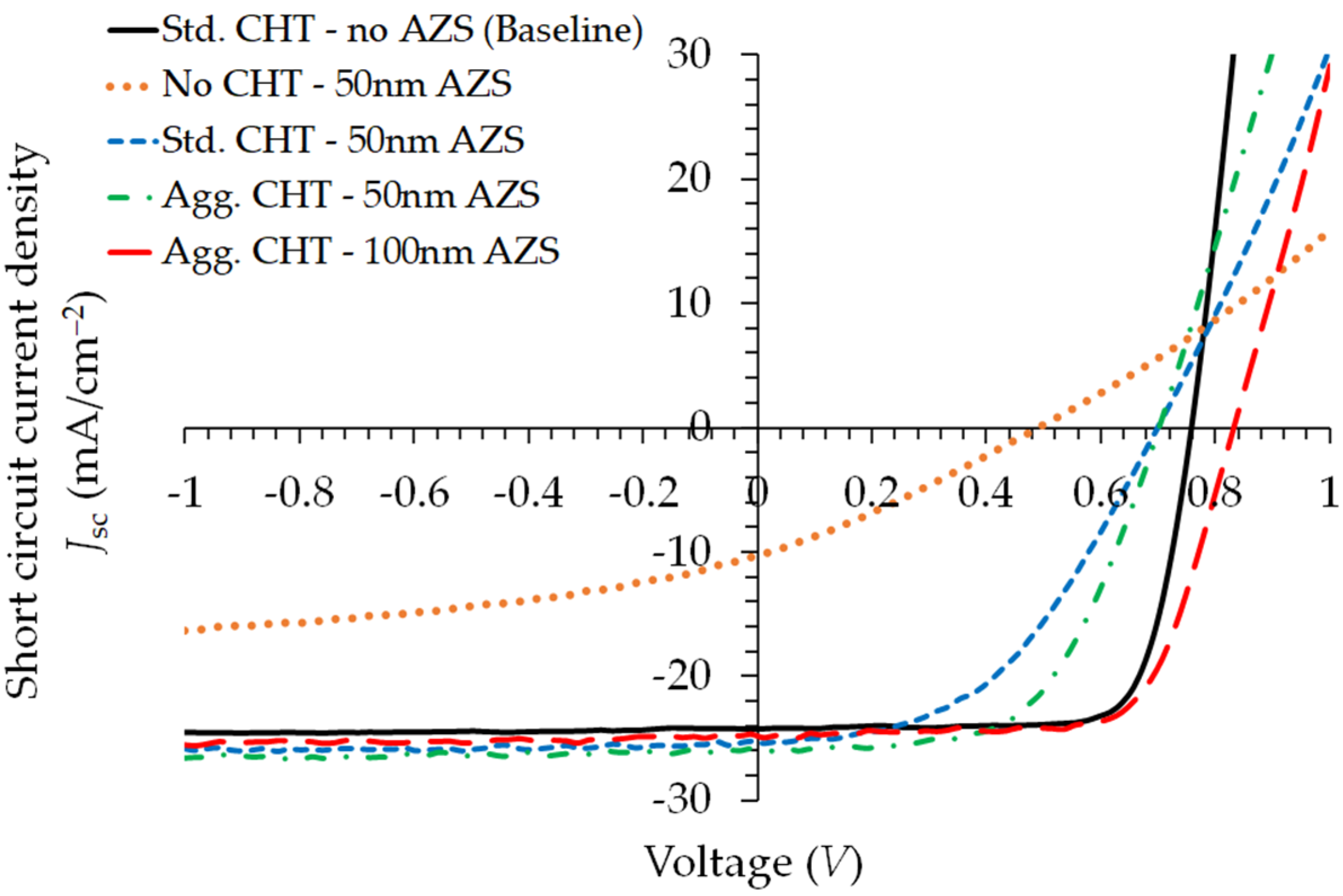 Coatings 12 00261 g003