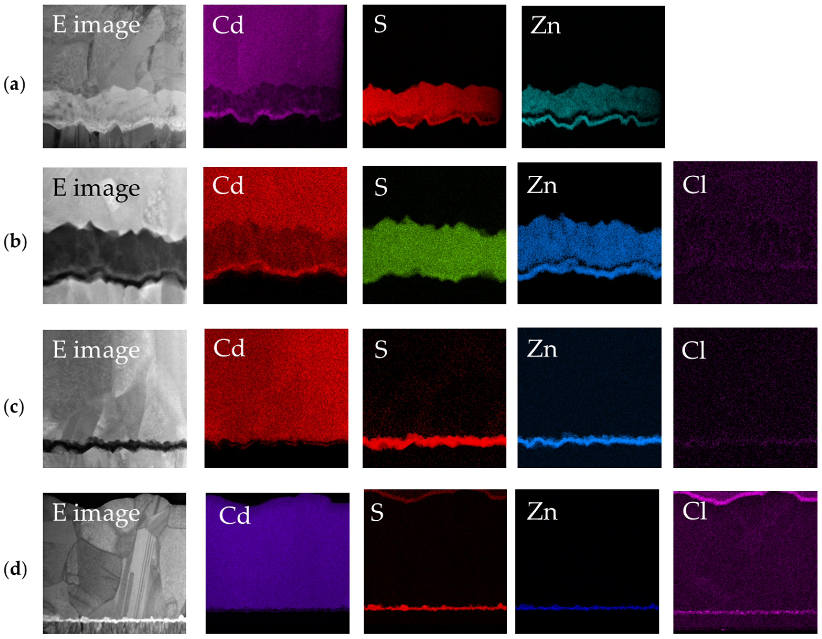 Coatings 12 00261 g004