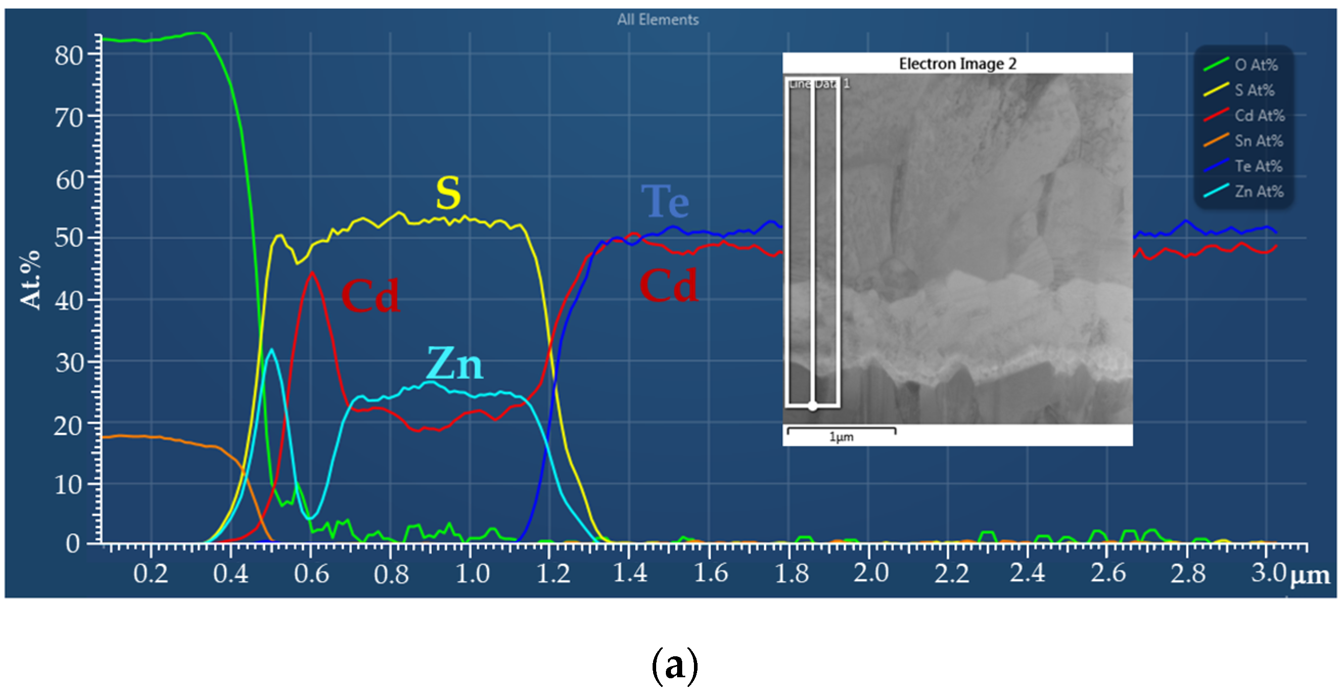 Coatings 12 00261 g005a