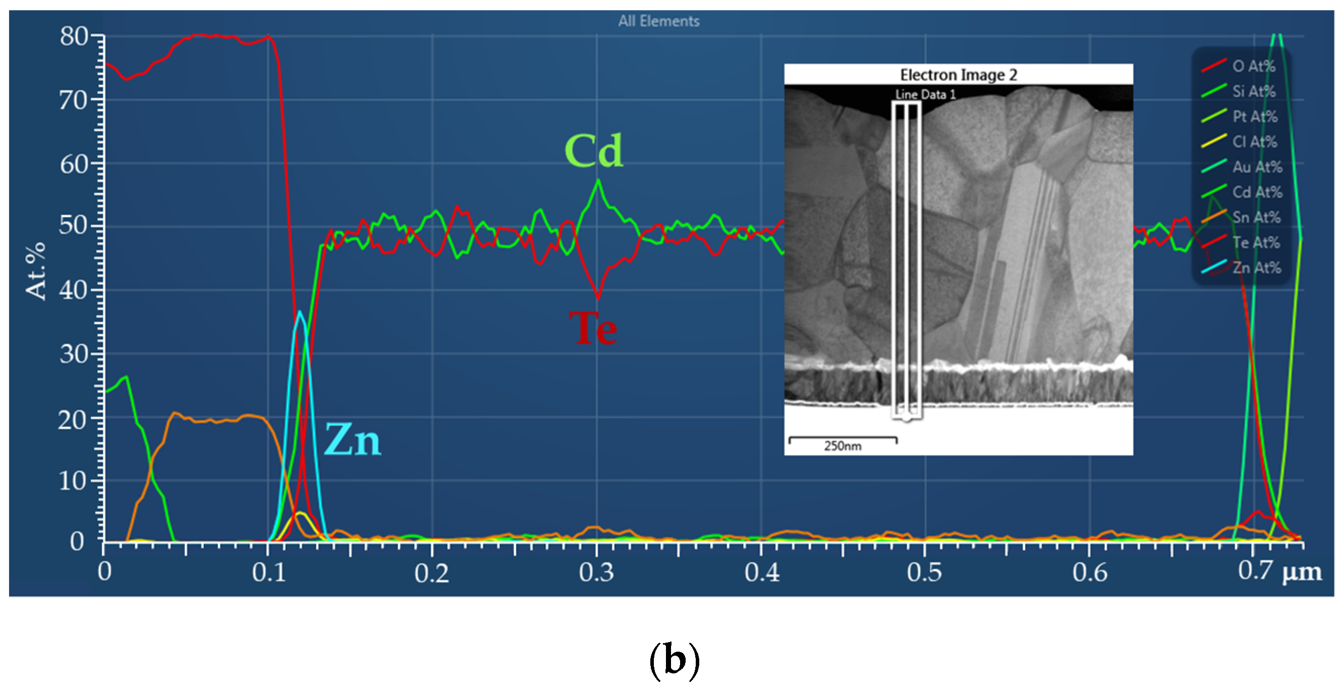 Coatings 12 00261 g005b