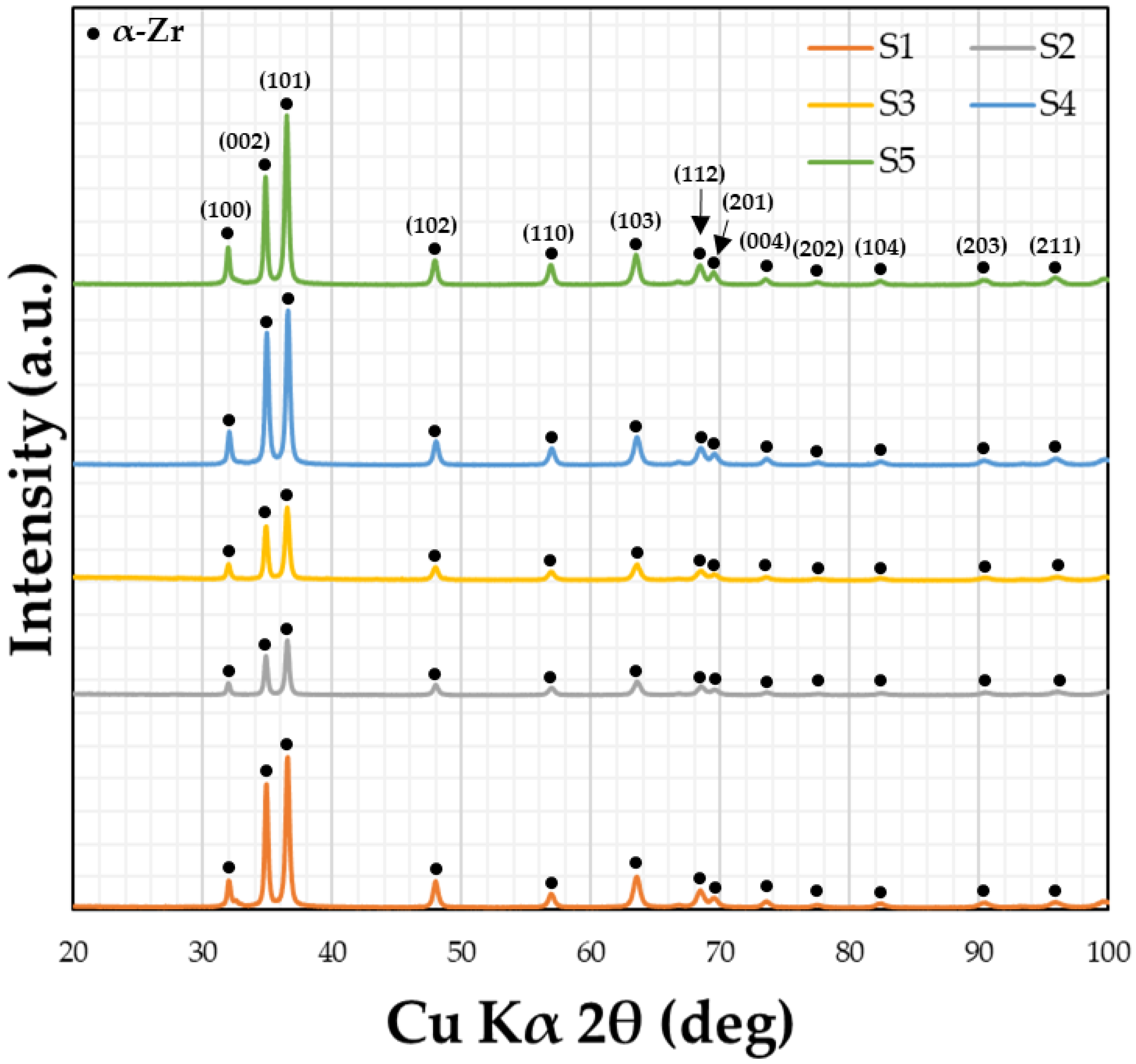Coatings 12 00263 g008