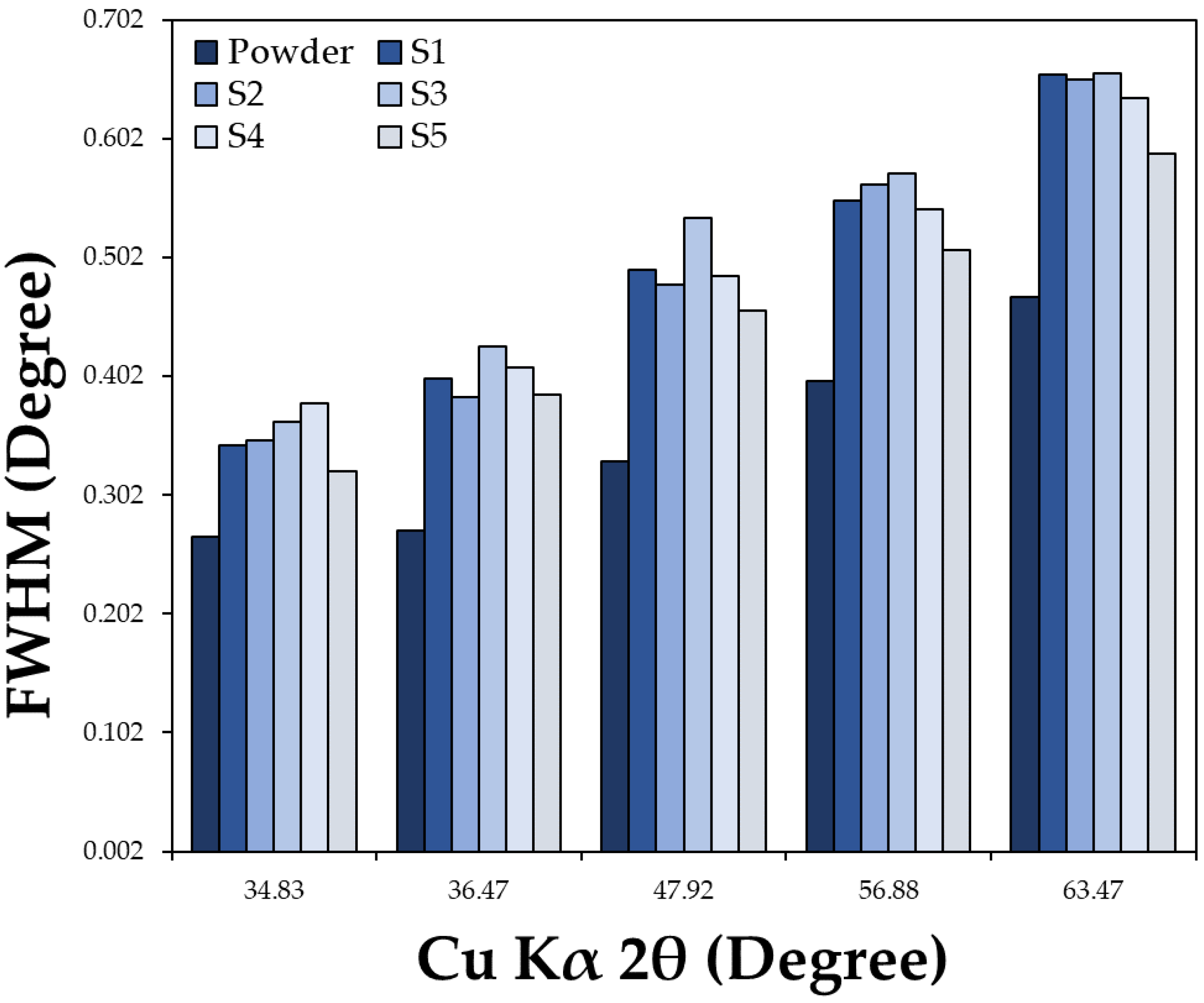 Coatings 12 00263 g009
