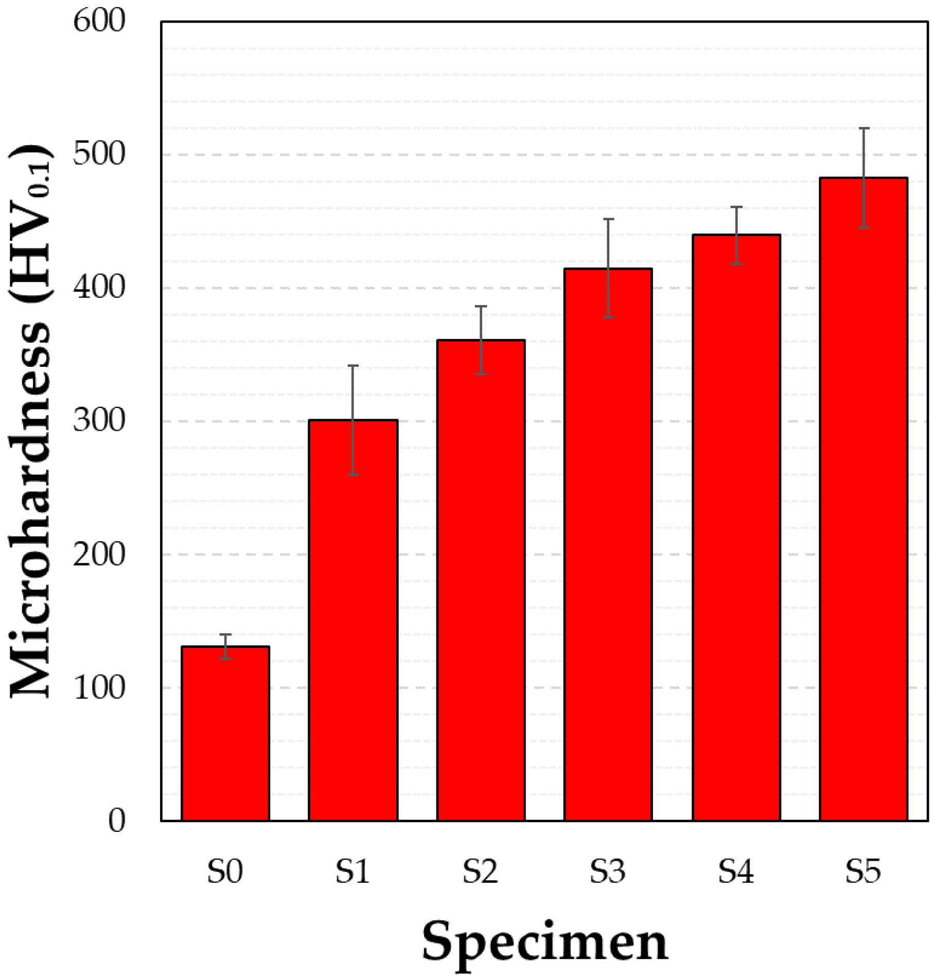 Coatings 12 00263 g012