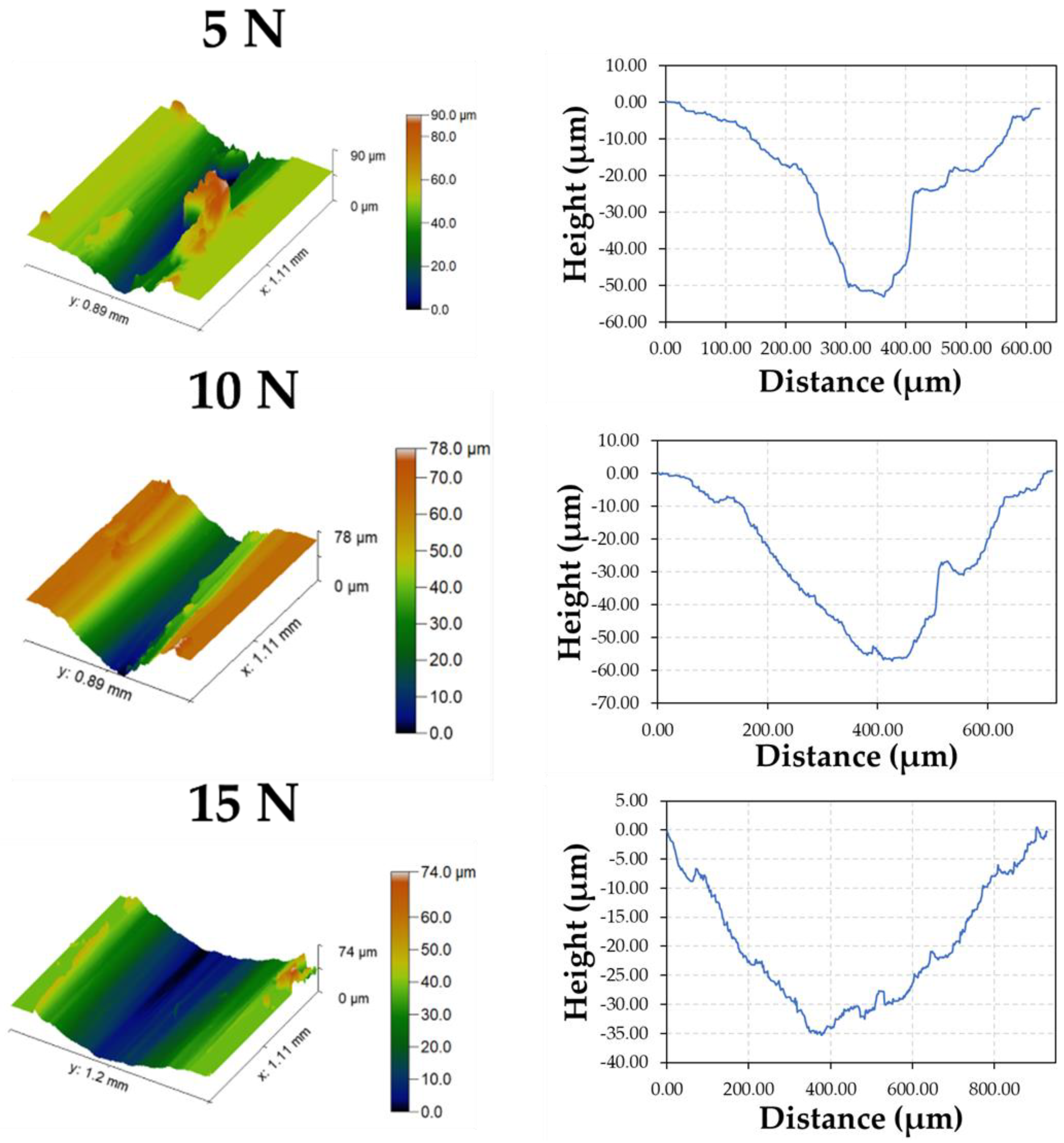 Coatings 12 00263 g014