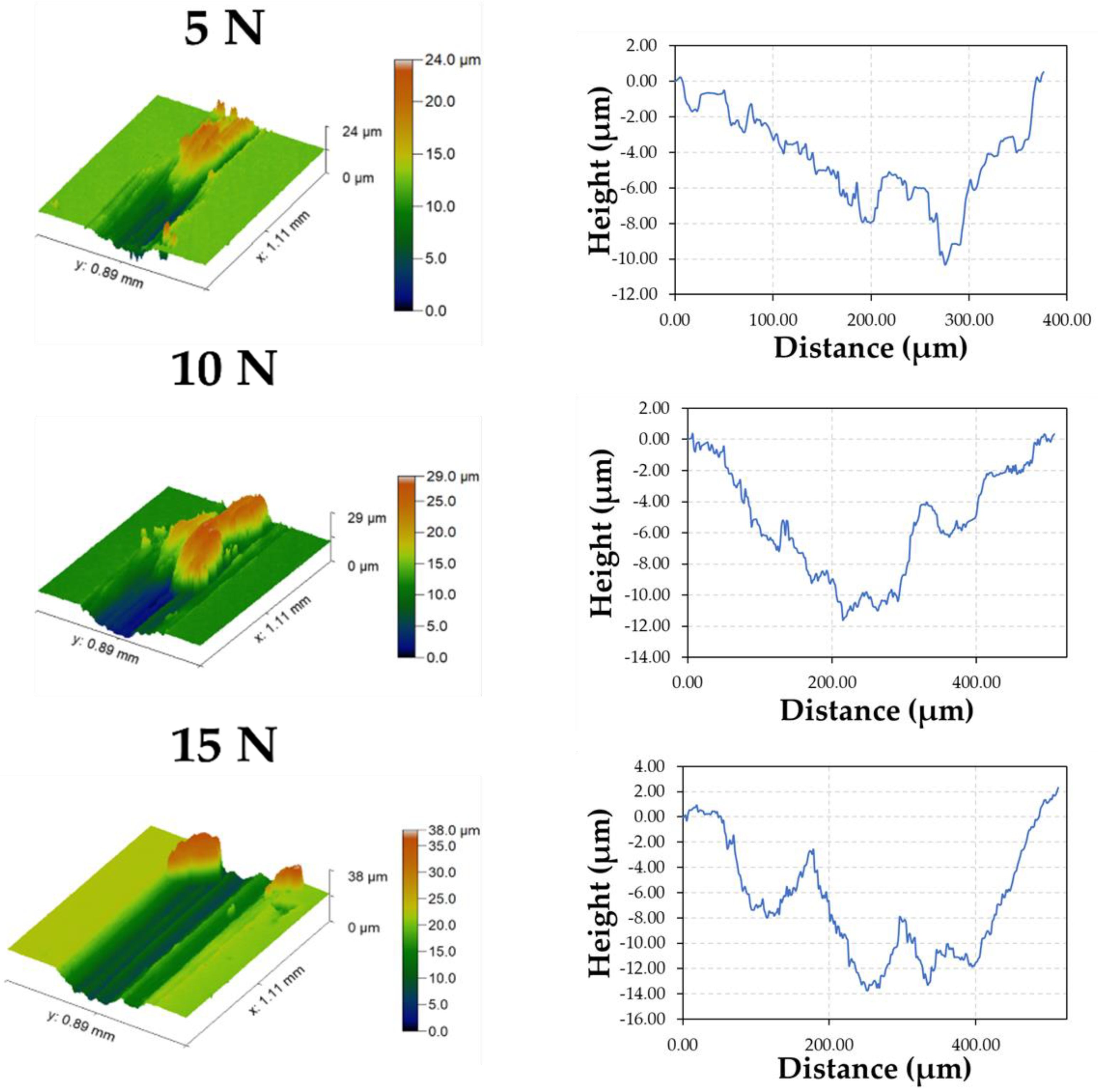 Coatings 12 00263 g015