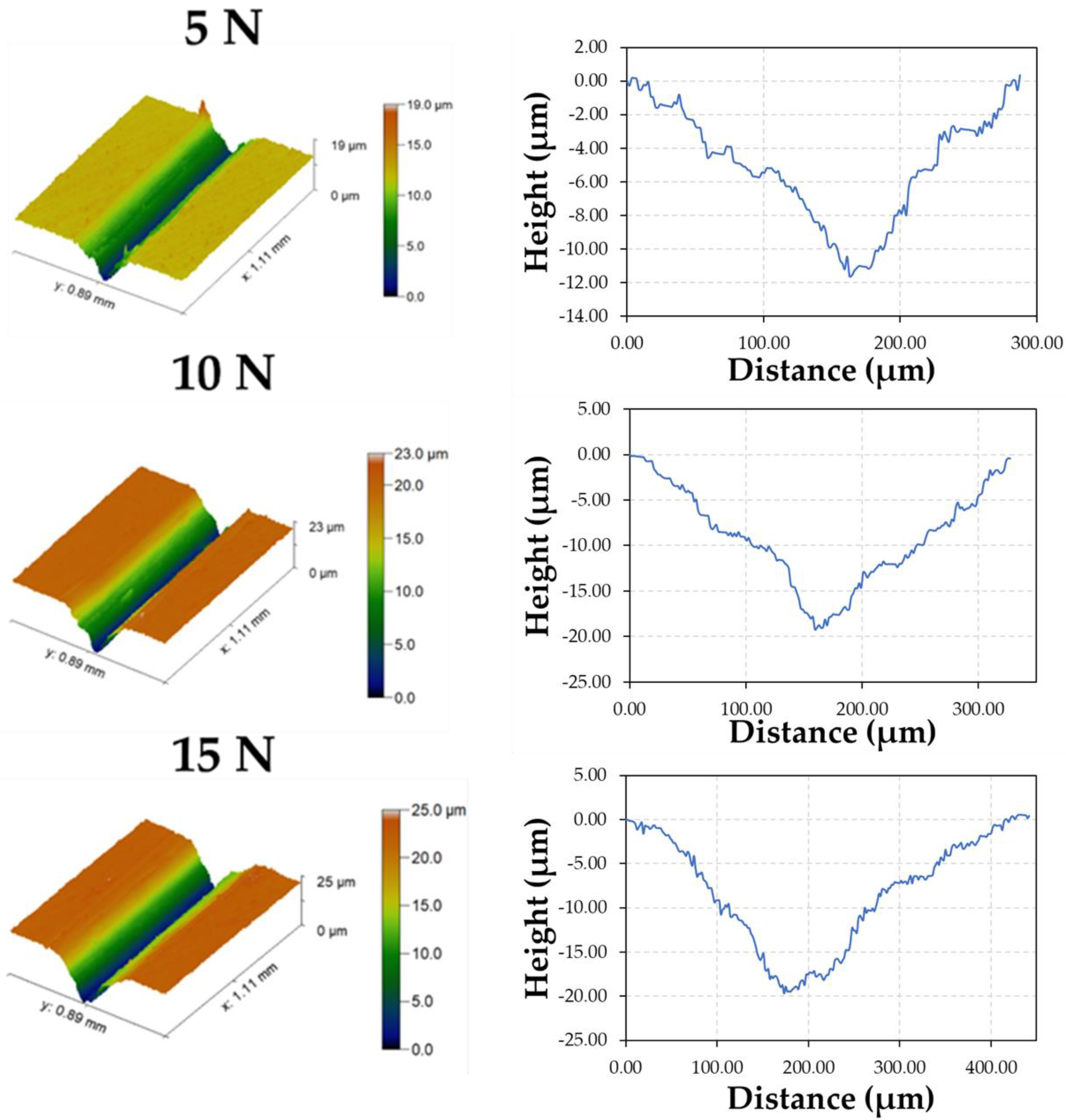 Coatings 12 00263 g016