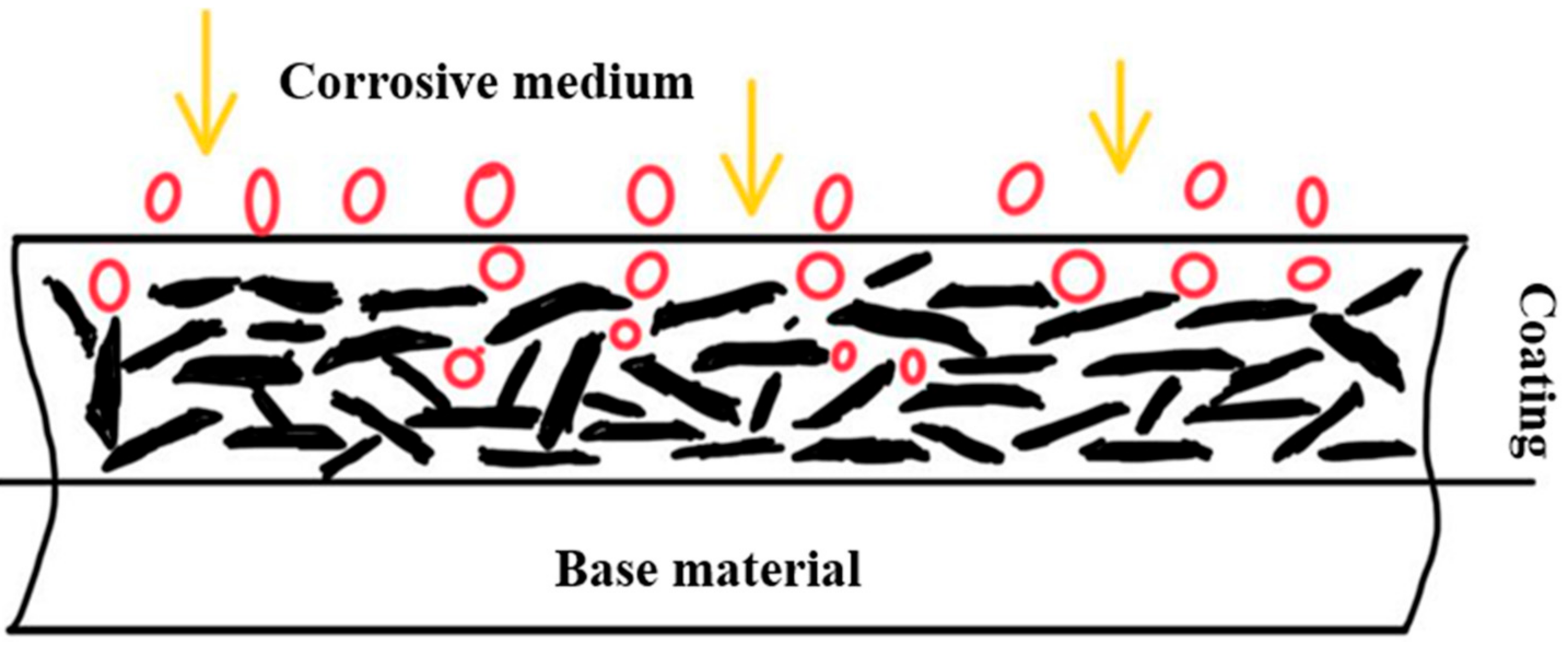 Coatings 12 00264 g004