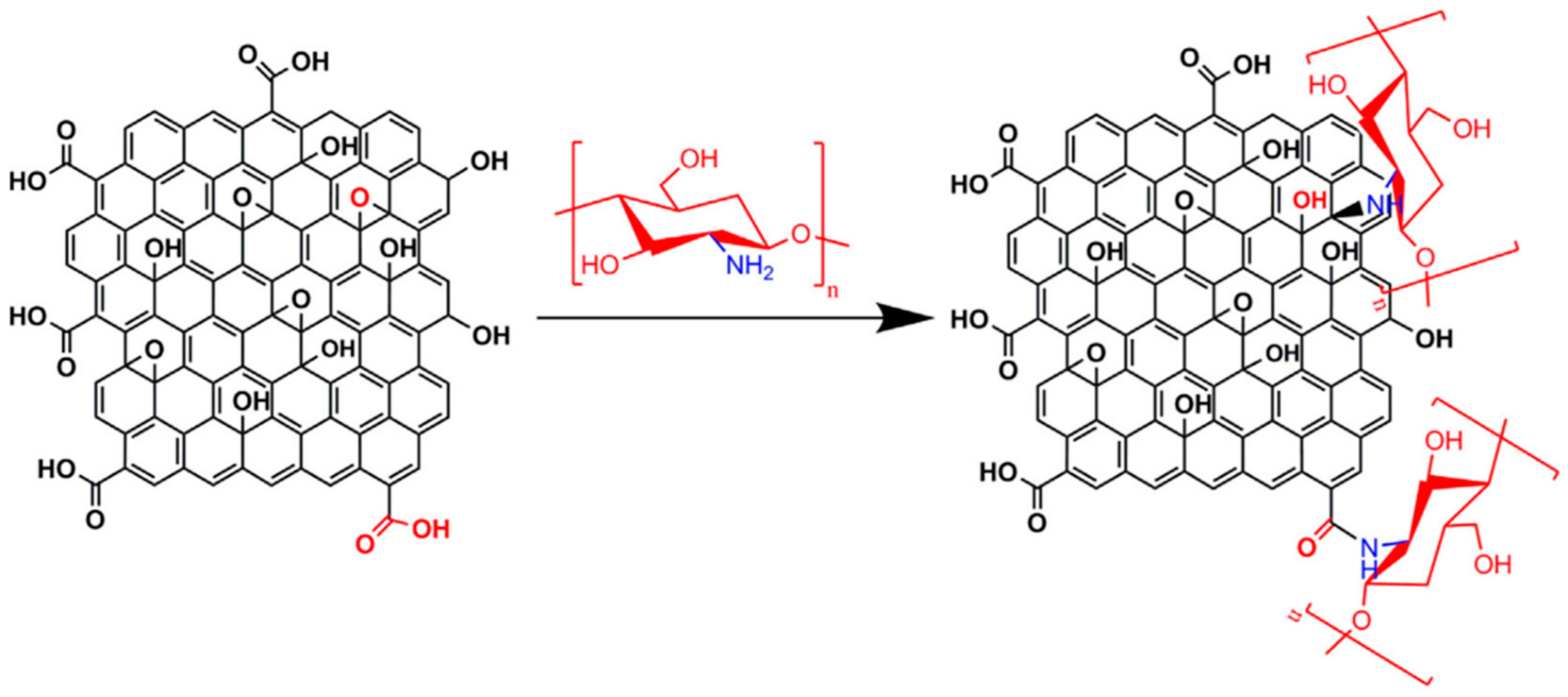 Coatings 12 00264 g008