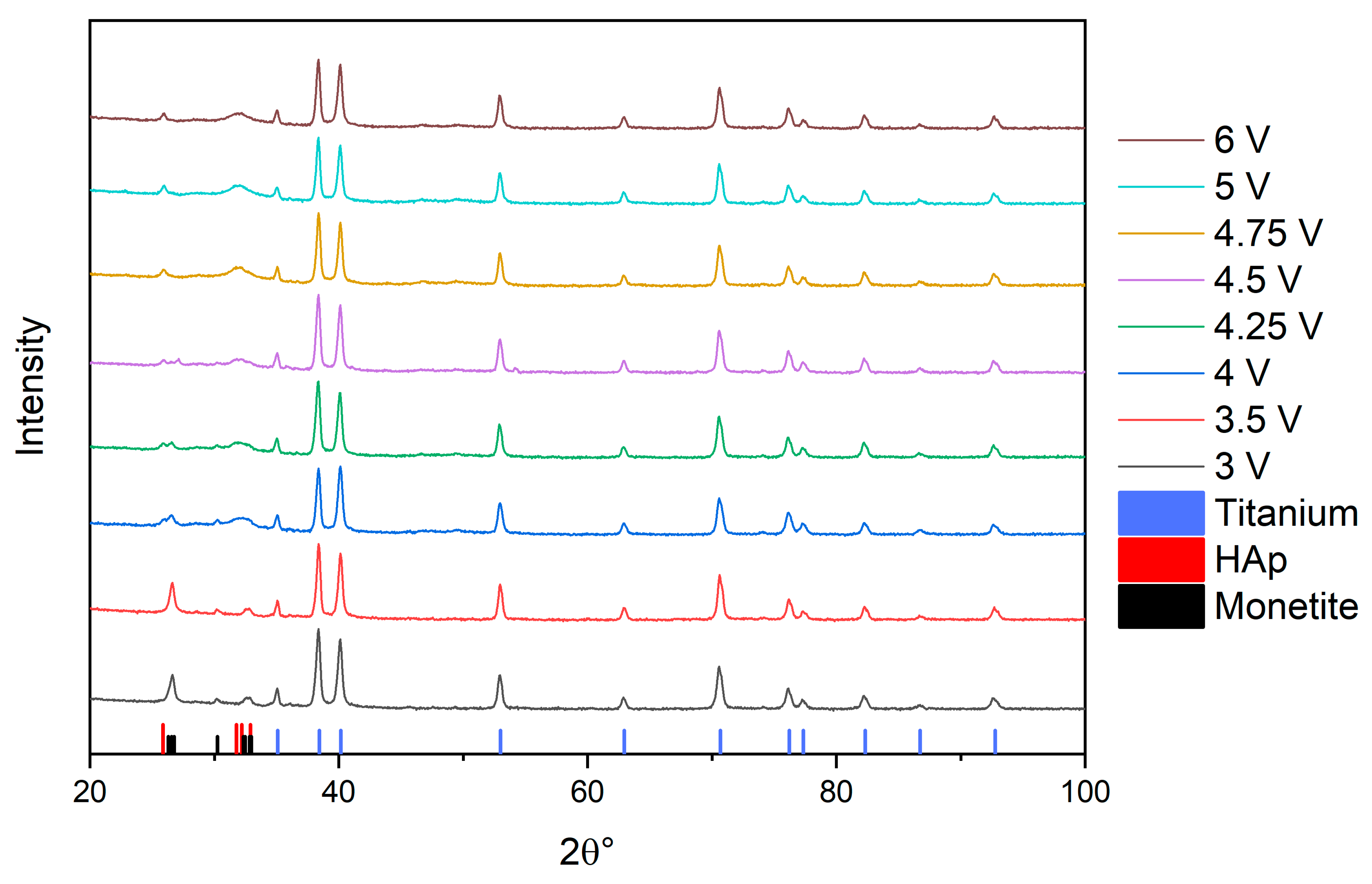 Coatings 12 00266 g001