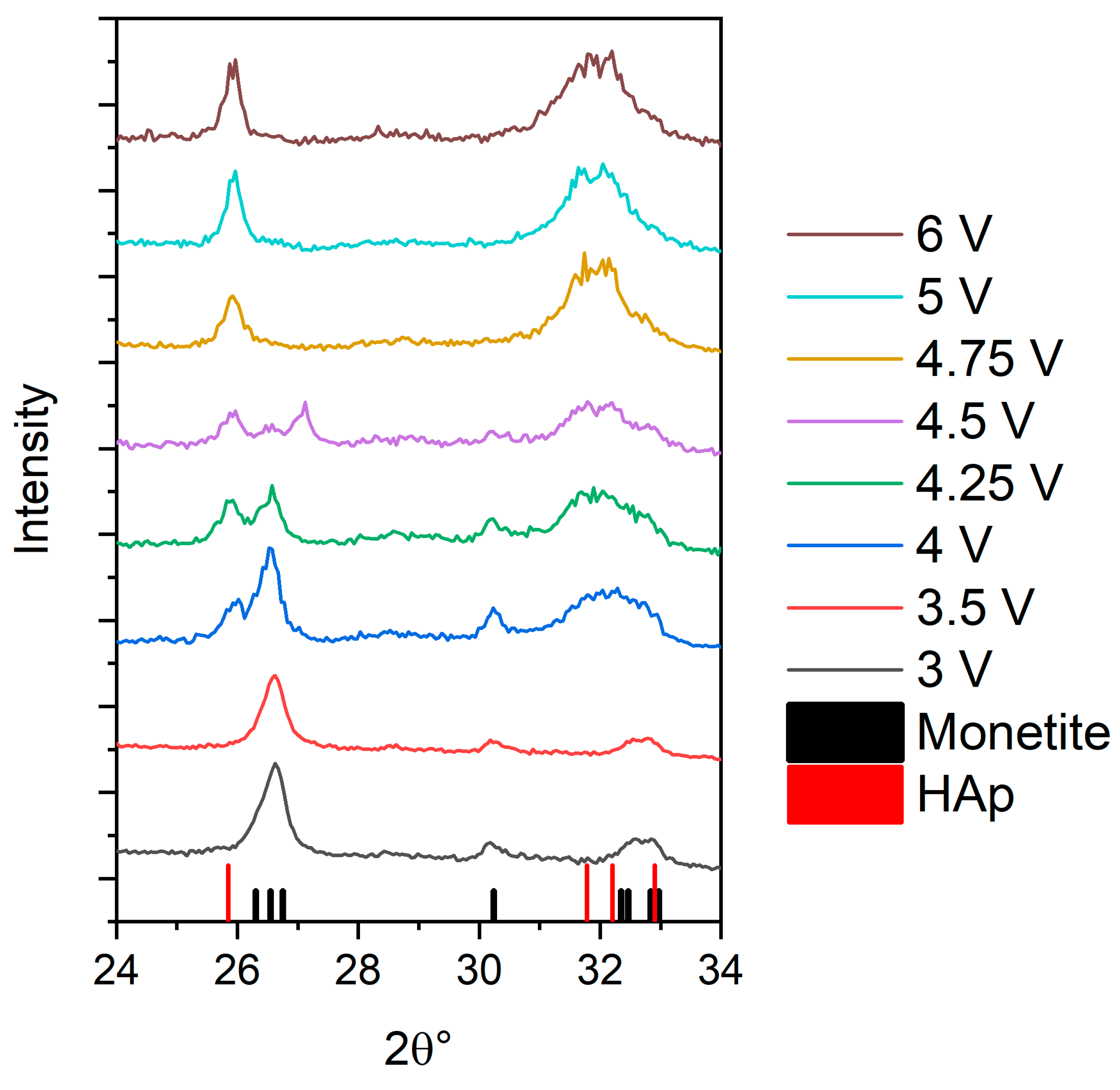 Coatings 12 00266 g002