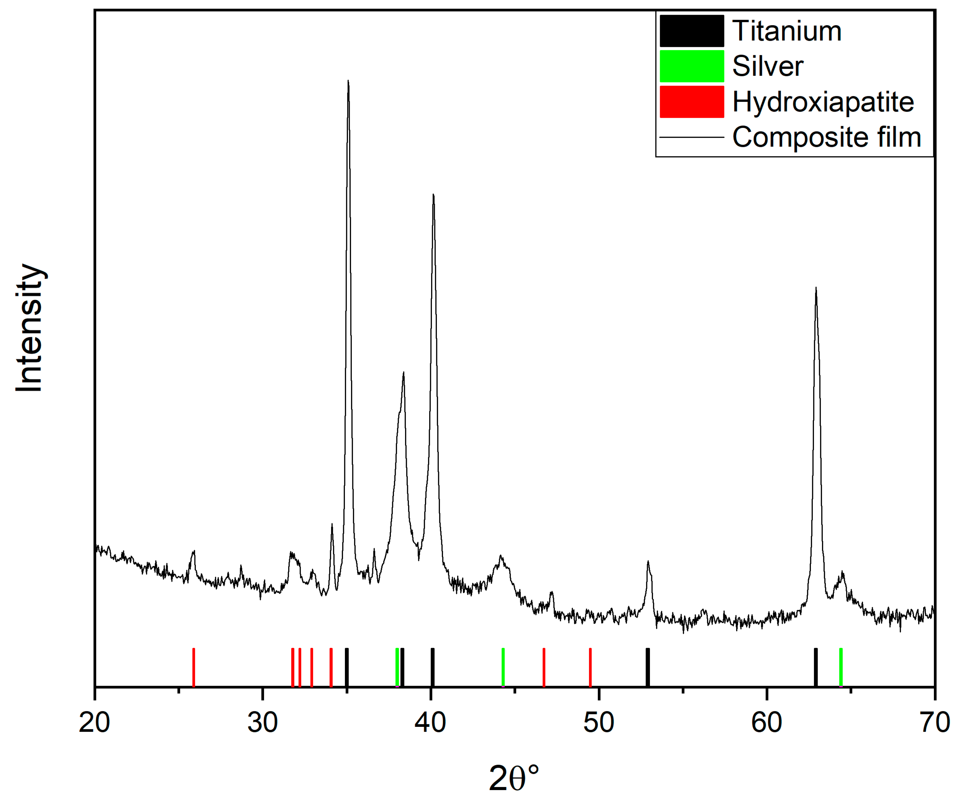 Coatings 12 00266 g008