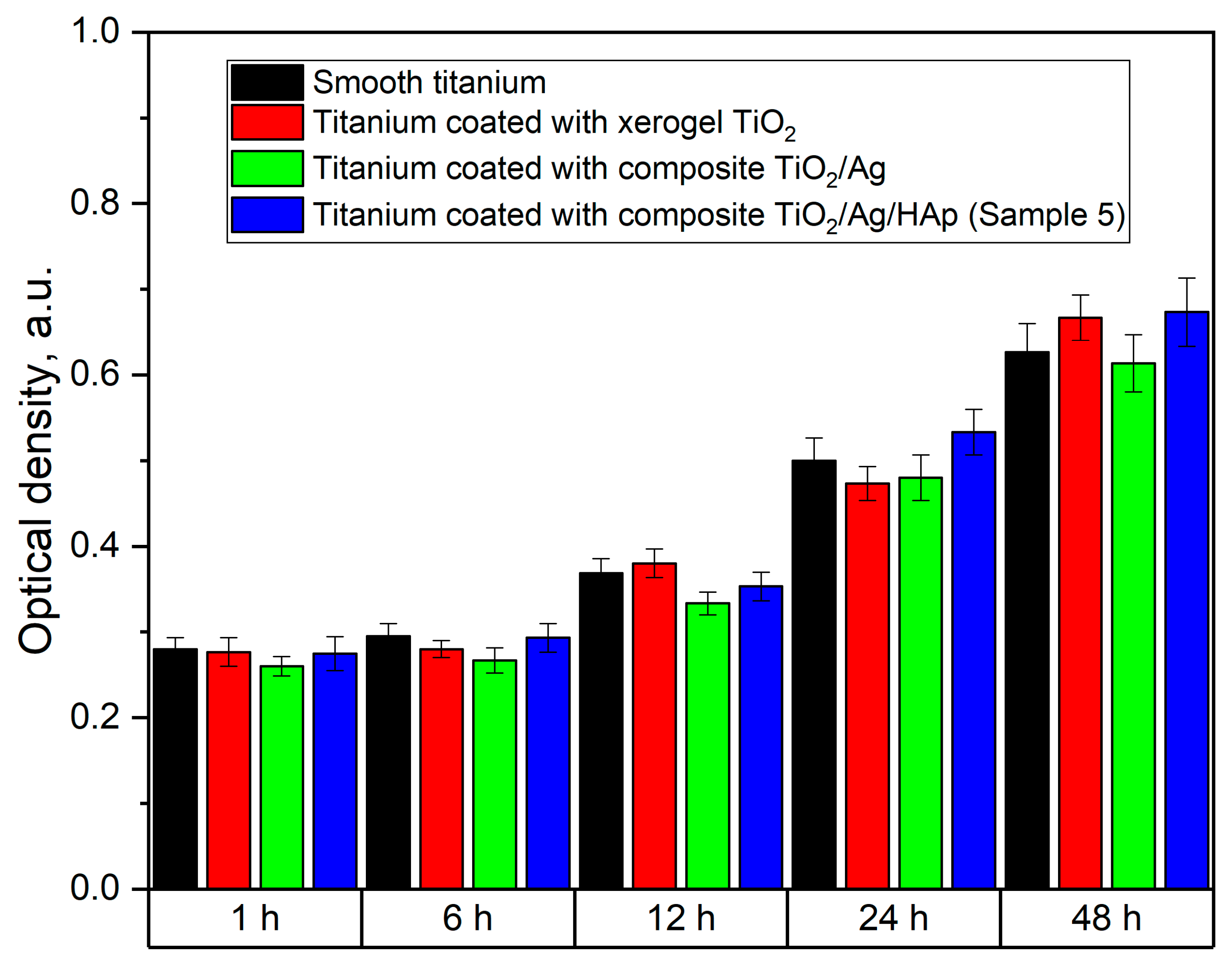 Coatings 12 00266 g009