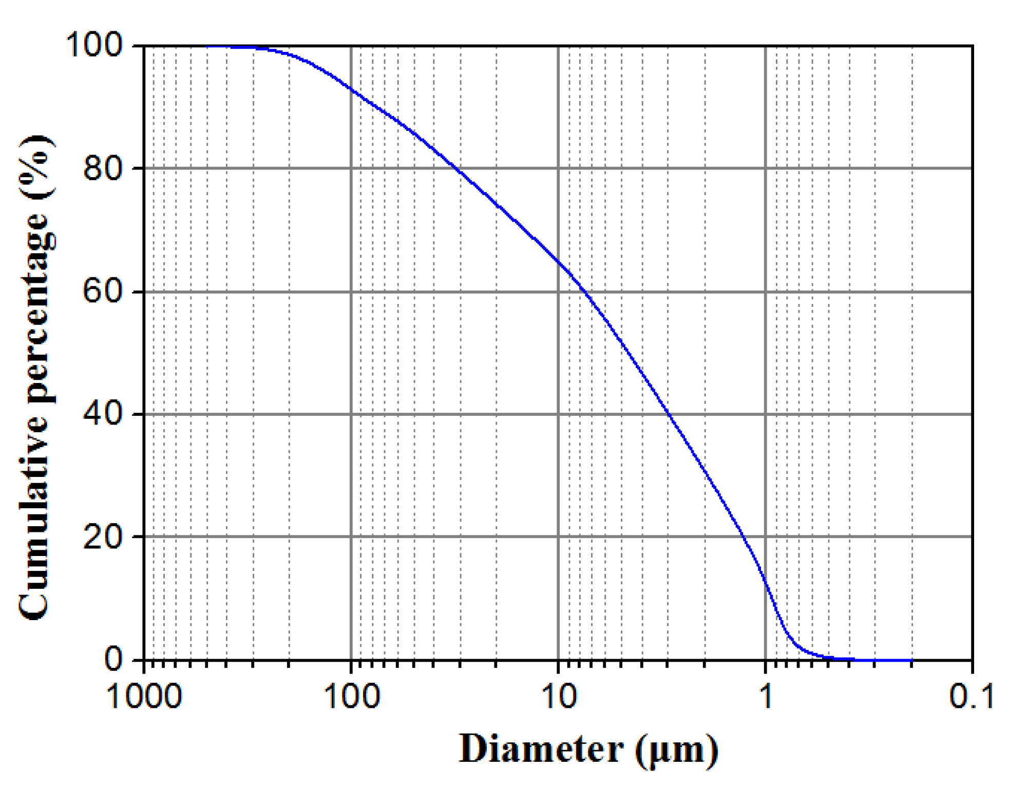 Coatings 12 00268 g001 Coatings 12 00268 g001