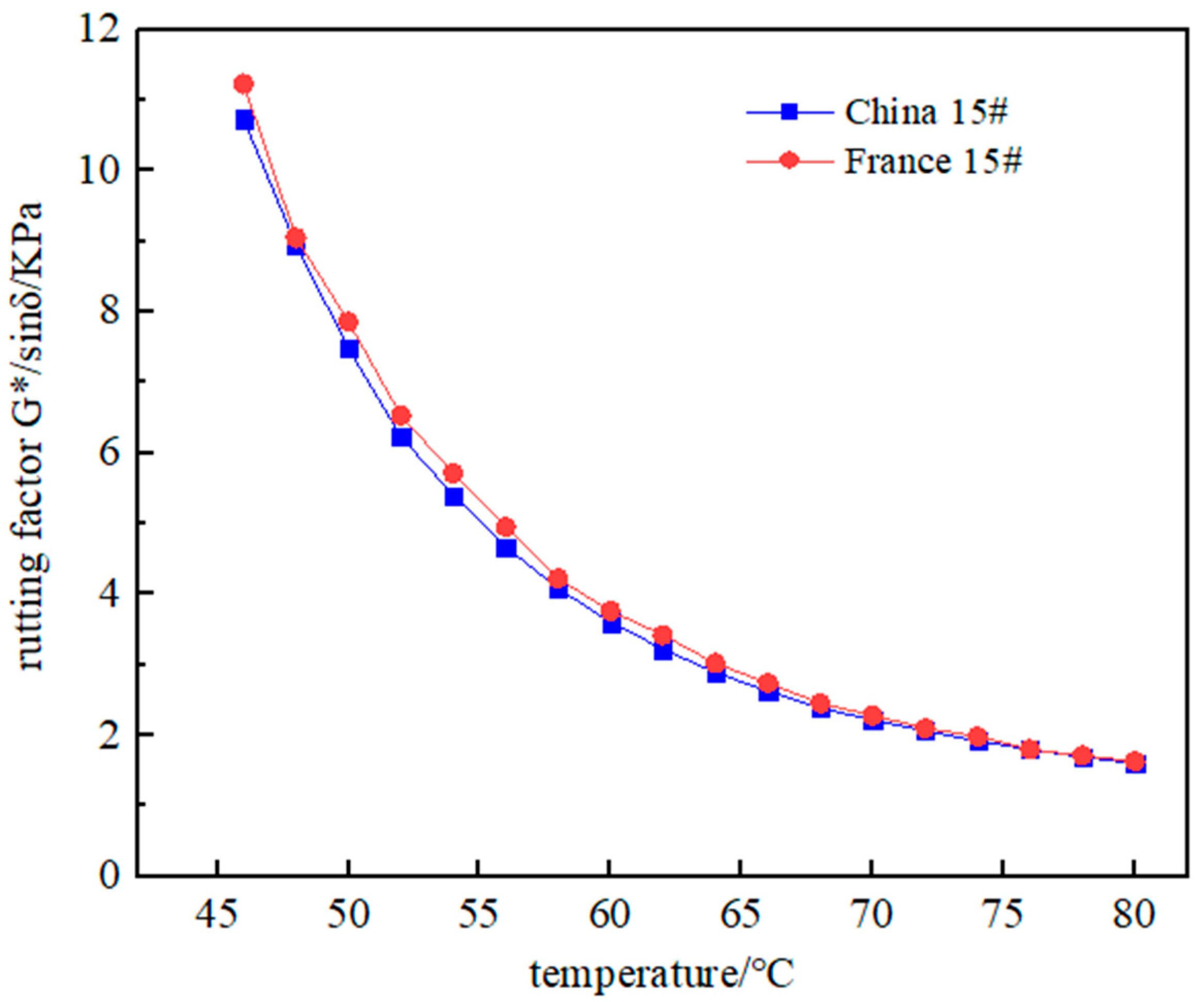 Coatings 12 00270 g003
