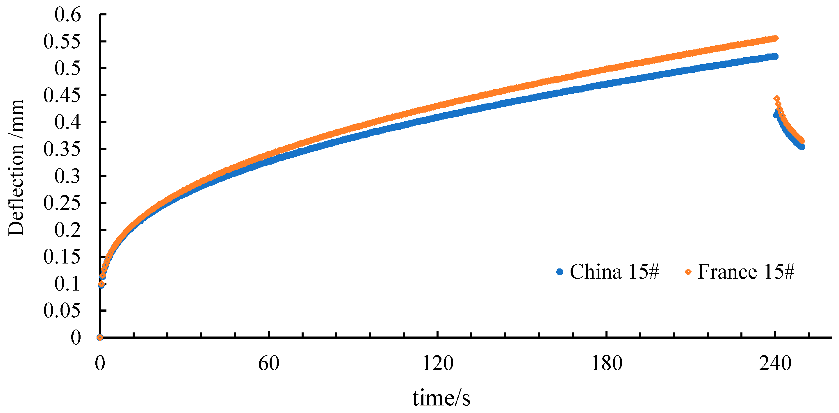 Coatings 12 00270 g004