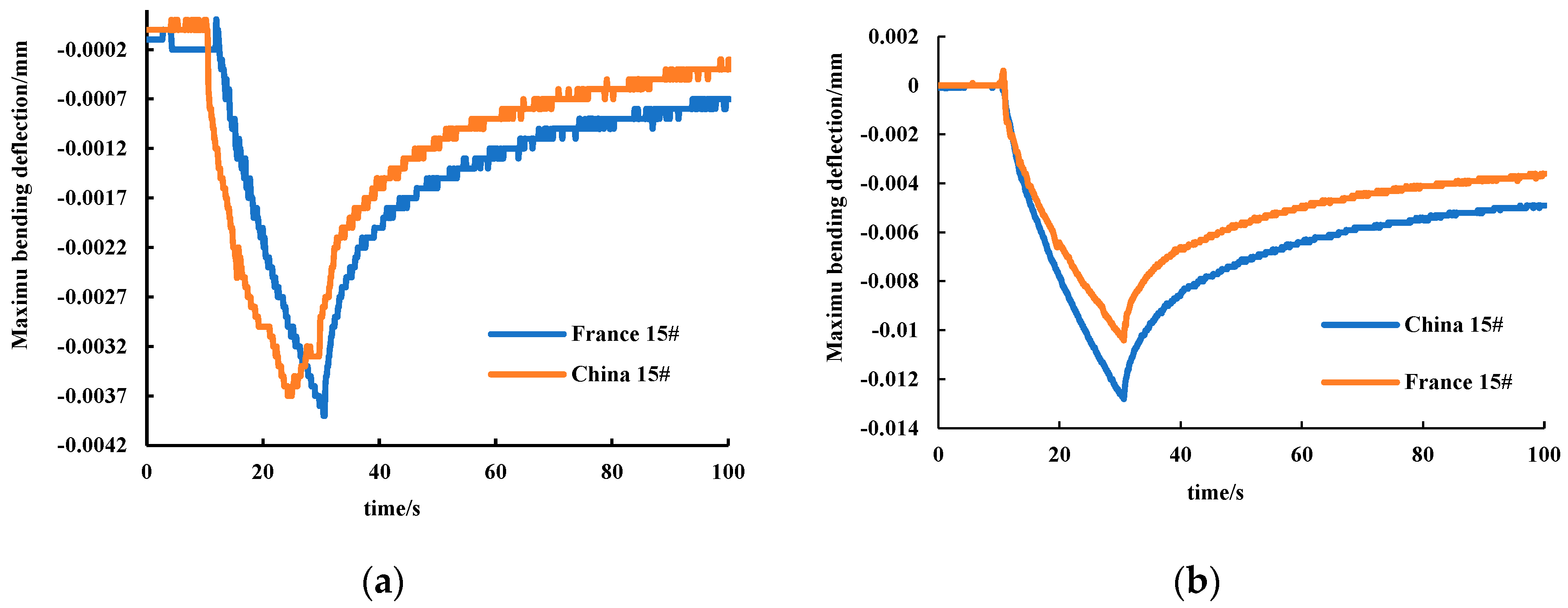Coatings 12 00270 g005