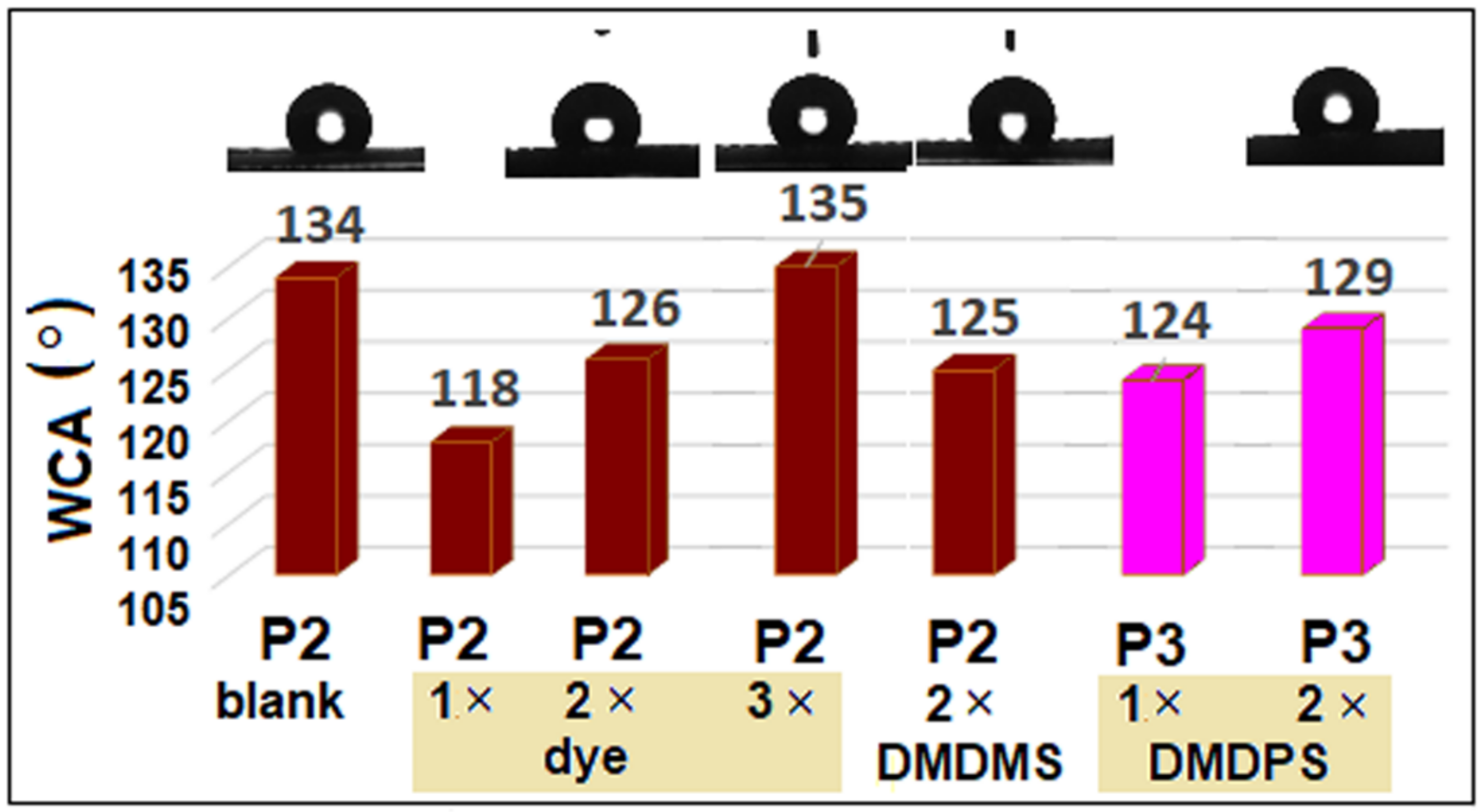 Coatings 12 00271 g006