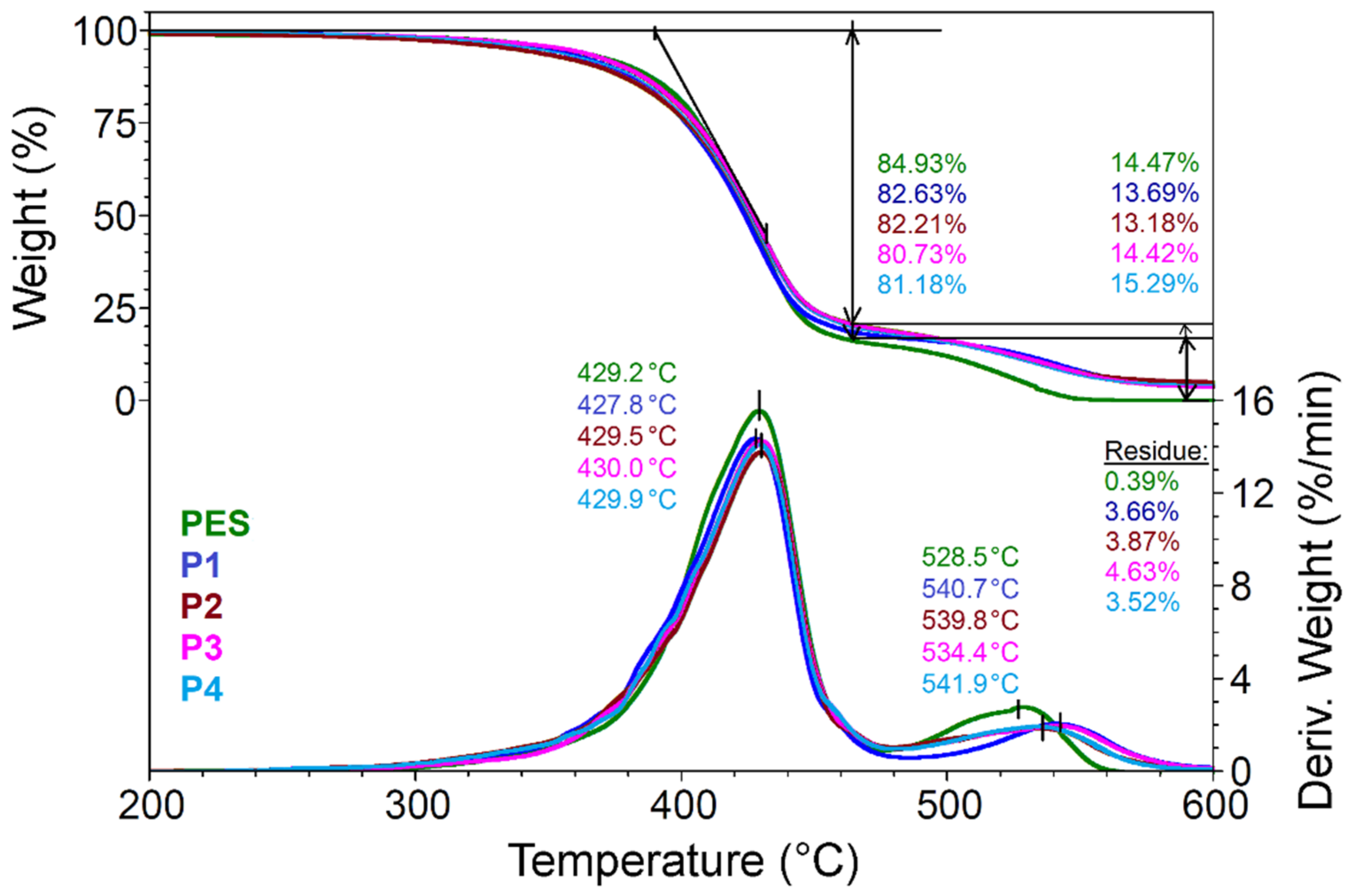 Coatings 12 00271 g007