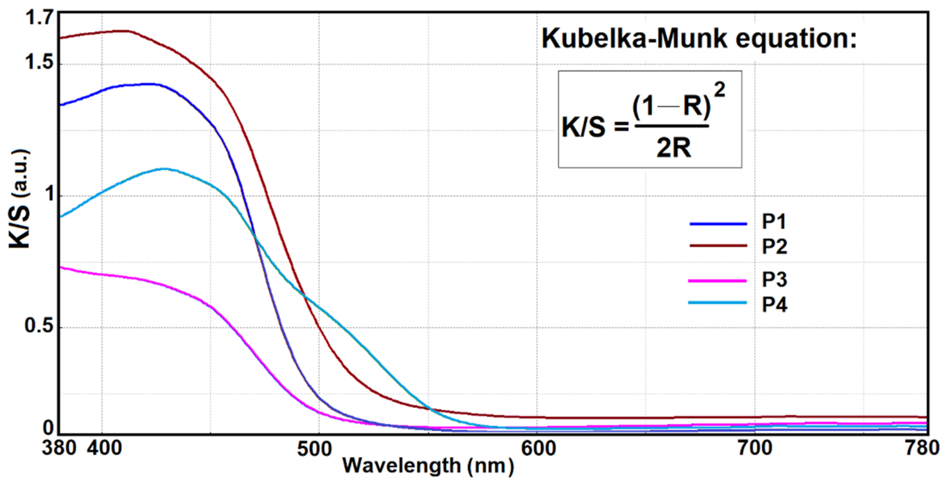 Coatings 12 00271 g009